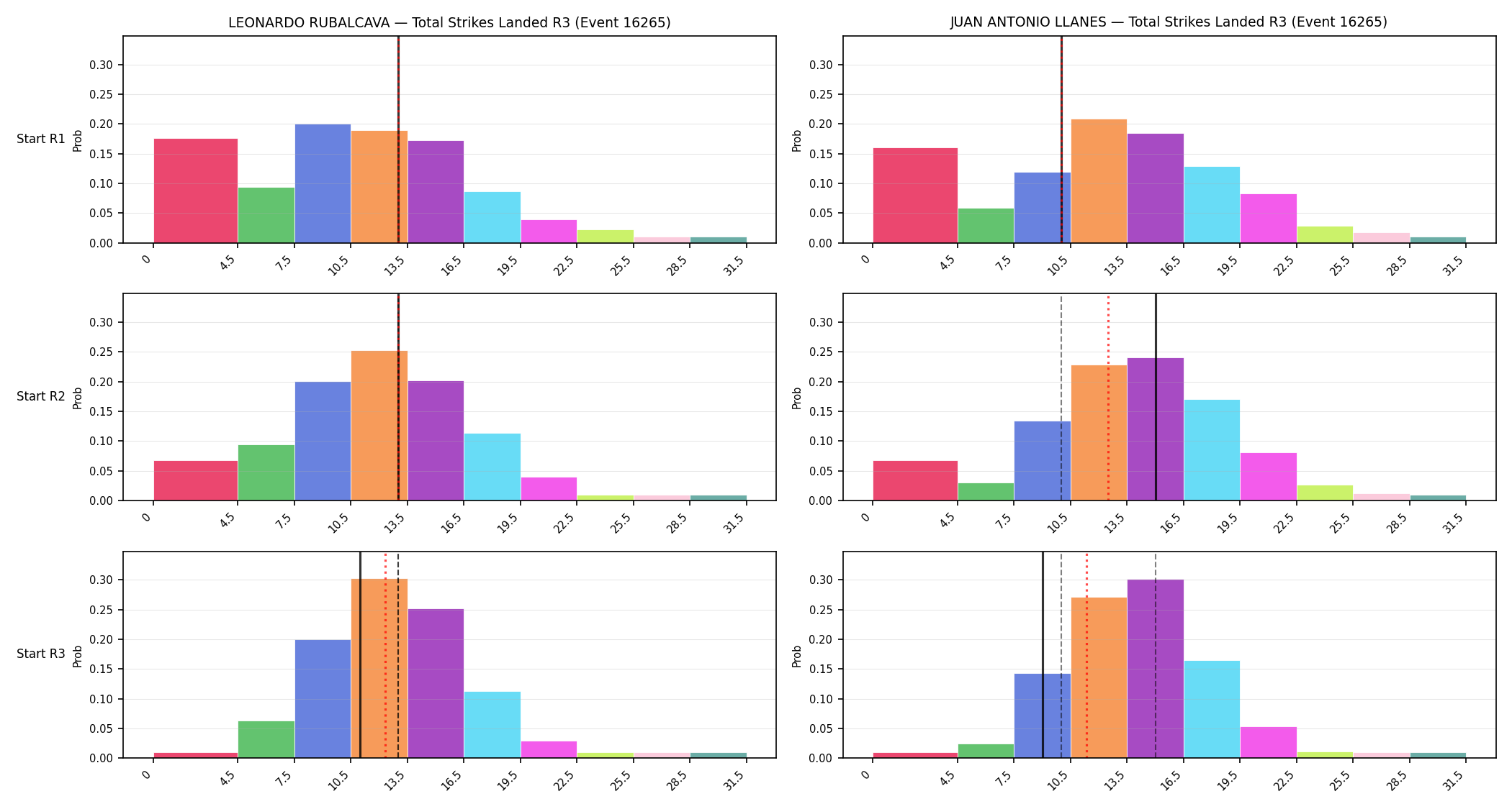 Round: Total Strikes Landed — round 3 — snapshots — Prod