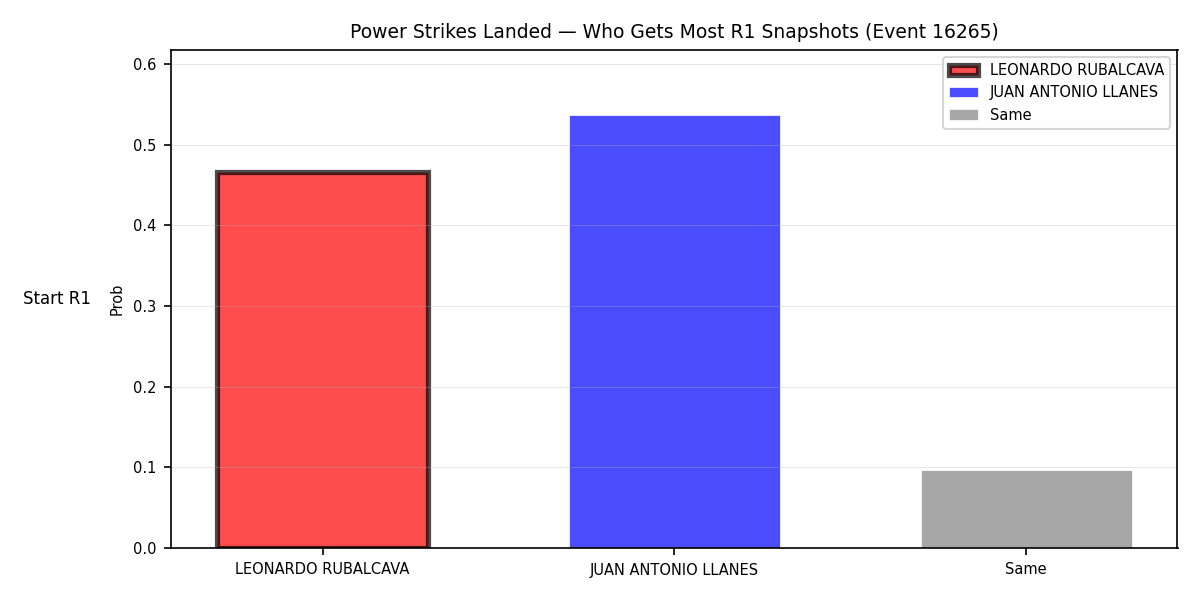 Round: Power Strikes Landed — round 1 — snapshots — Prod