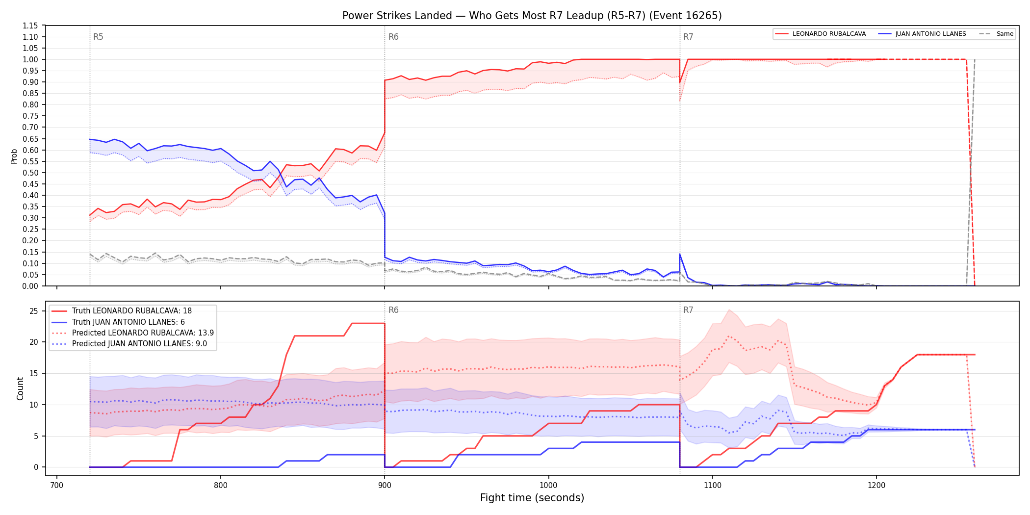 Round: Power Strikes Landed — round 7 — leadup — Prod