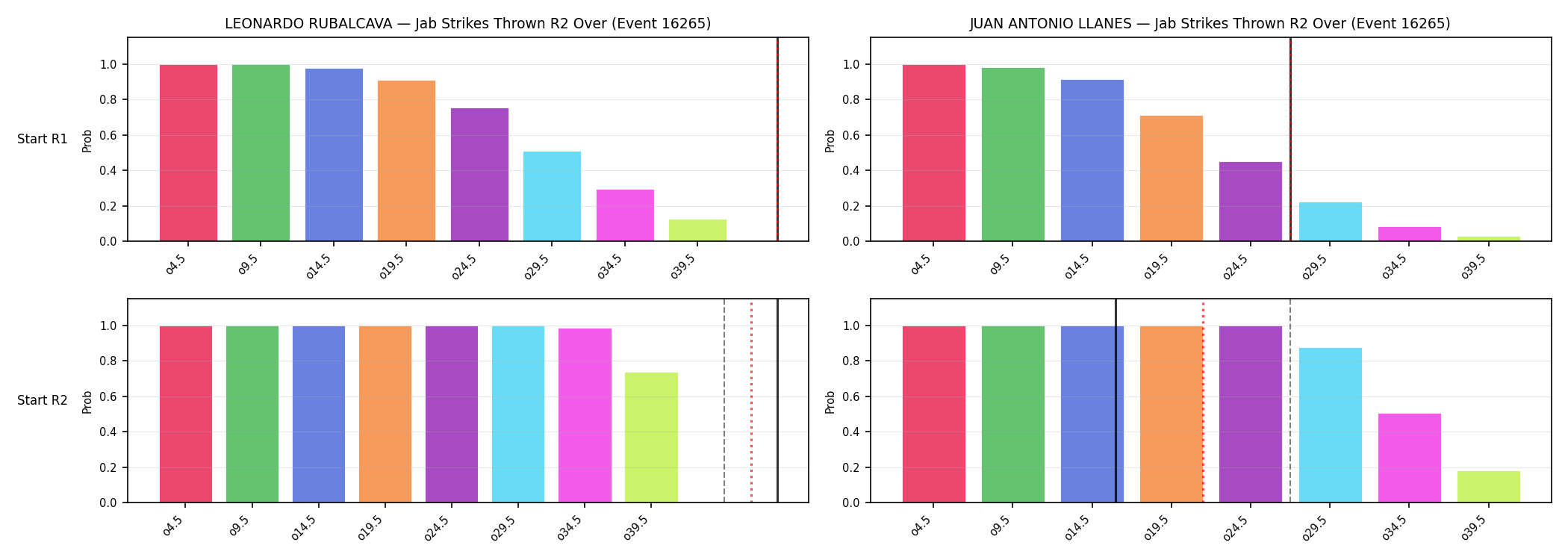 Round: Jab Strikes Thrown — round 2 — snapshots — Prod