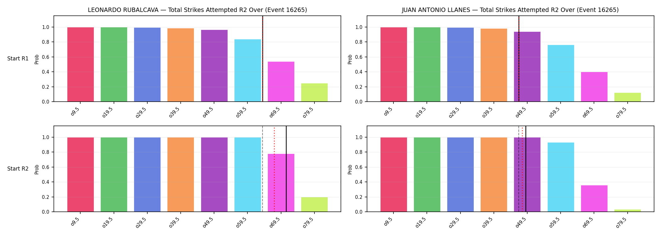 Round: Total Strikes Attempted — round 2 — snapshots — Prod