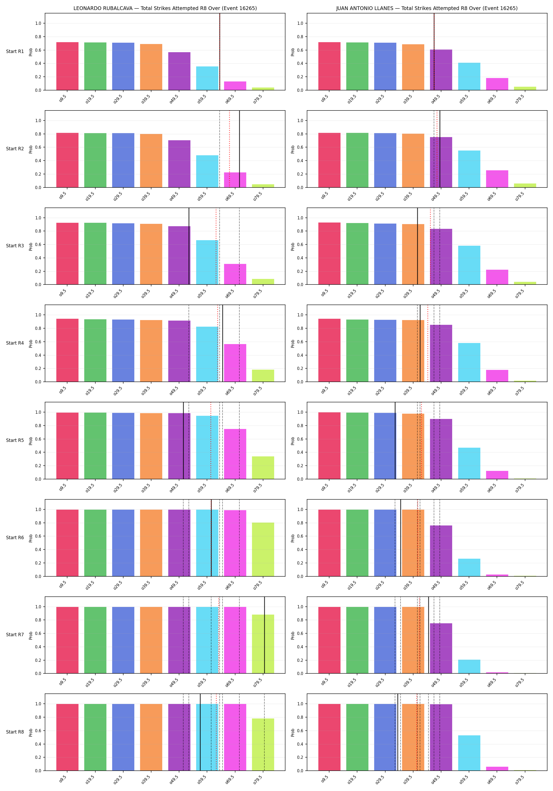 Round: Total Strikes Attempted — round 8 — snapshots — Prod
