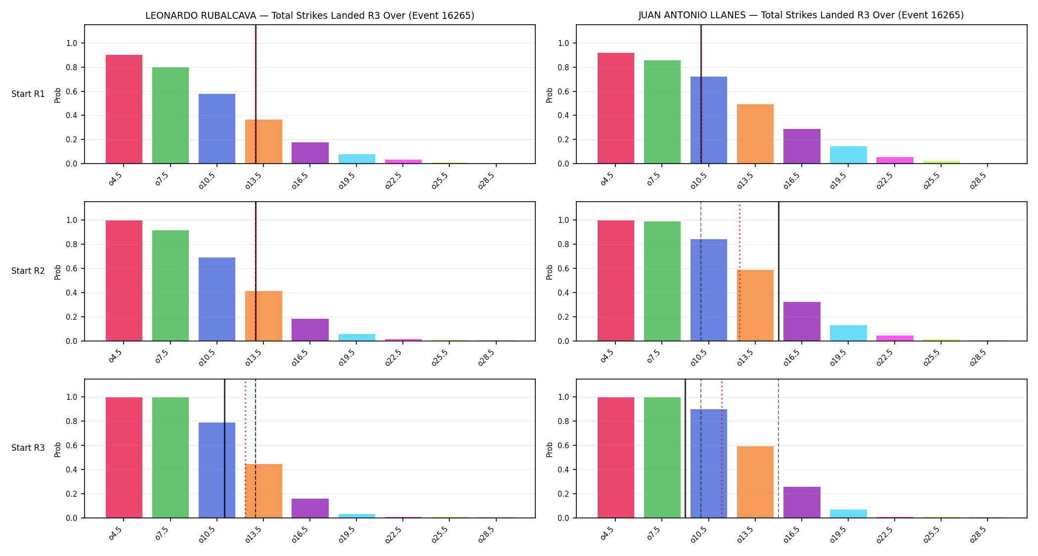 Round: Total Strikes Landed — round 3 — snapshots — Prod