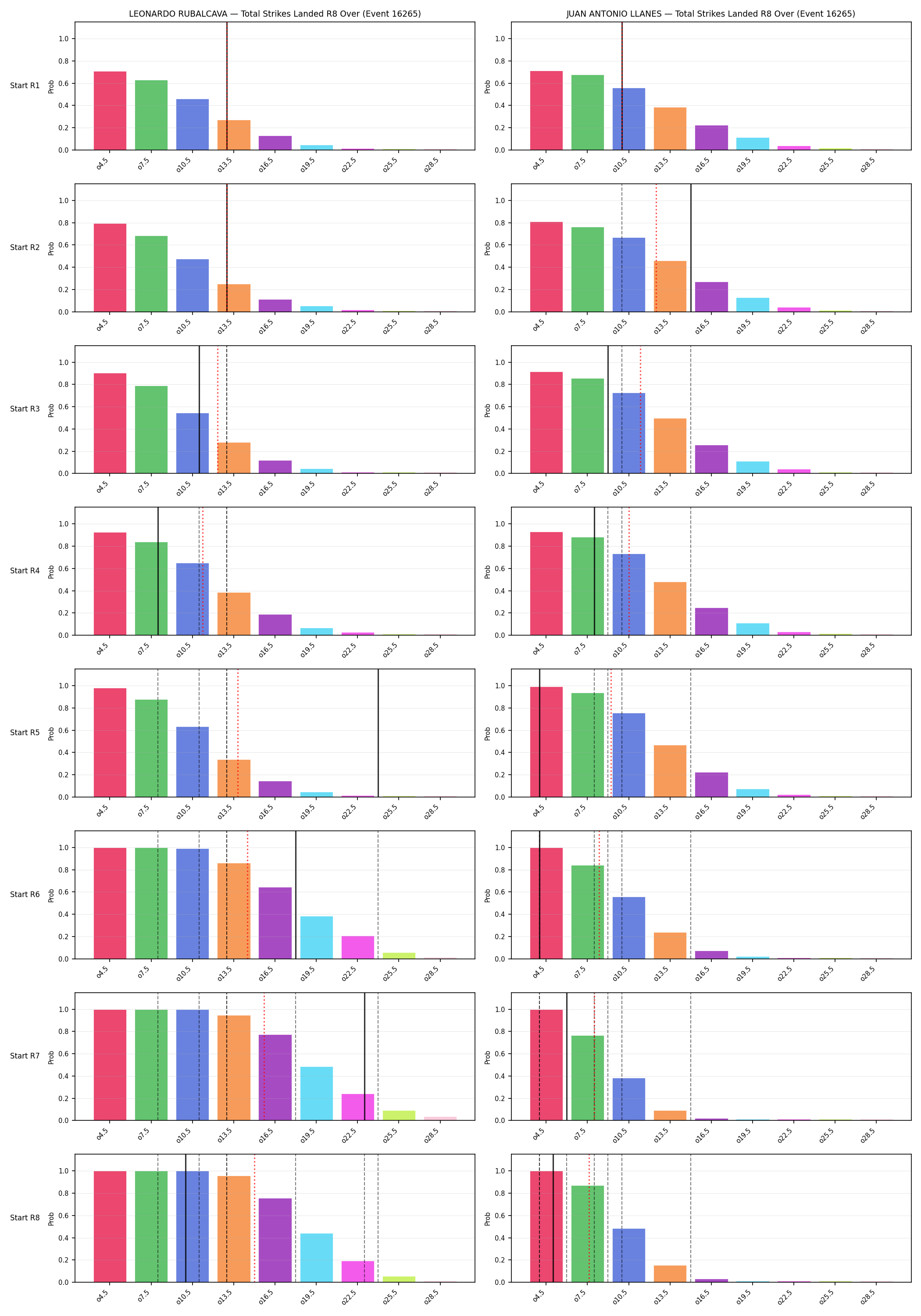 Round: Total Strikes Landed — round 8 — snapshots — Prod