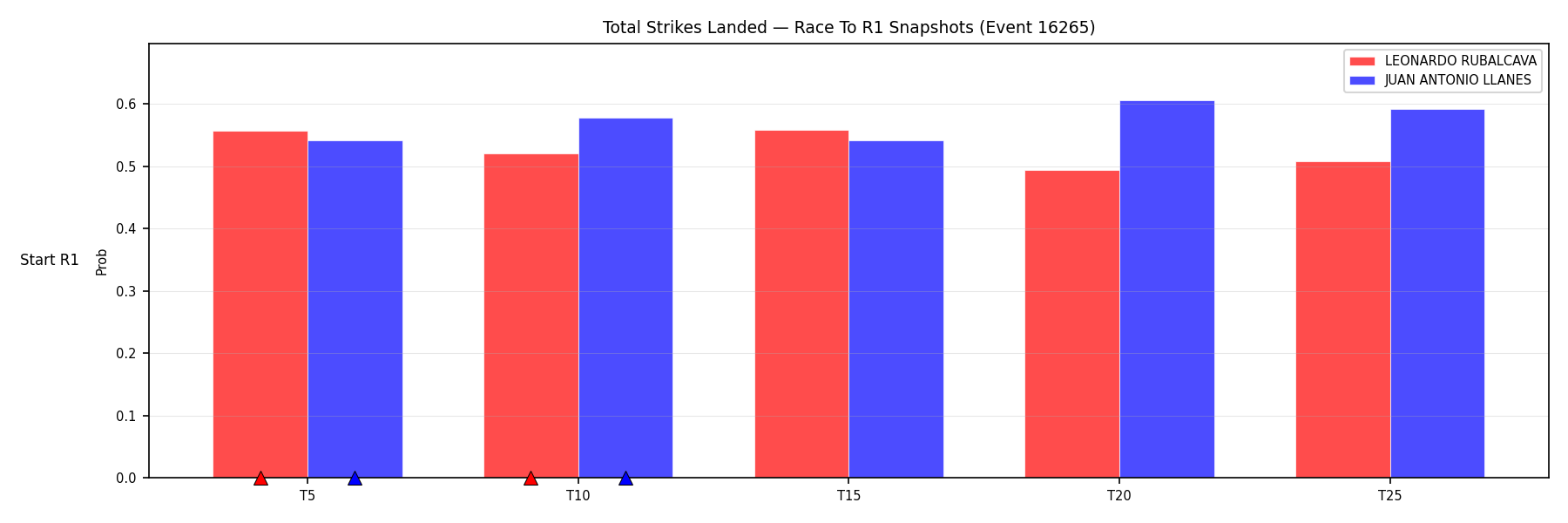 Round: Total Strikes Landed — round 1 — snapshots — Prod
