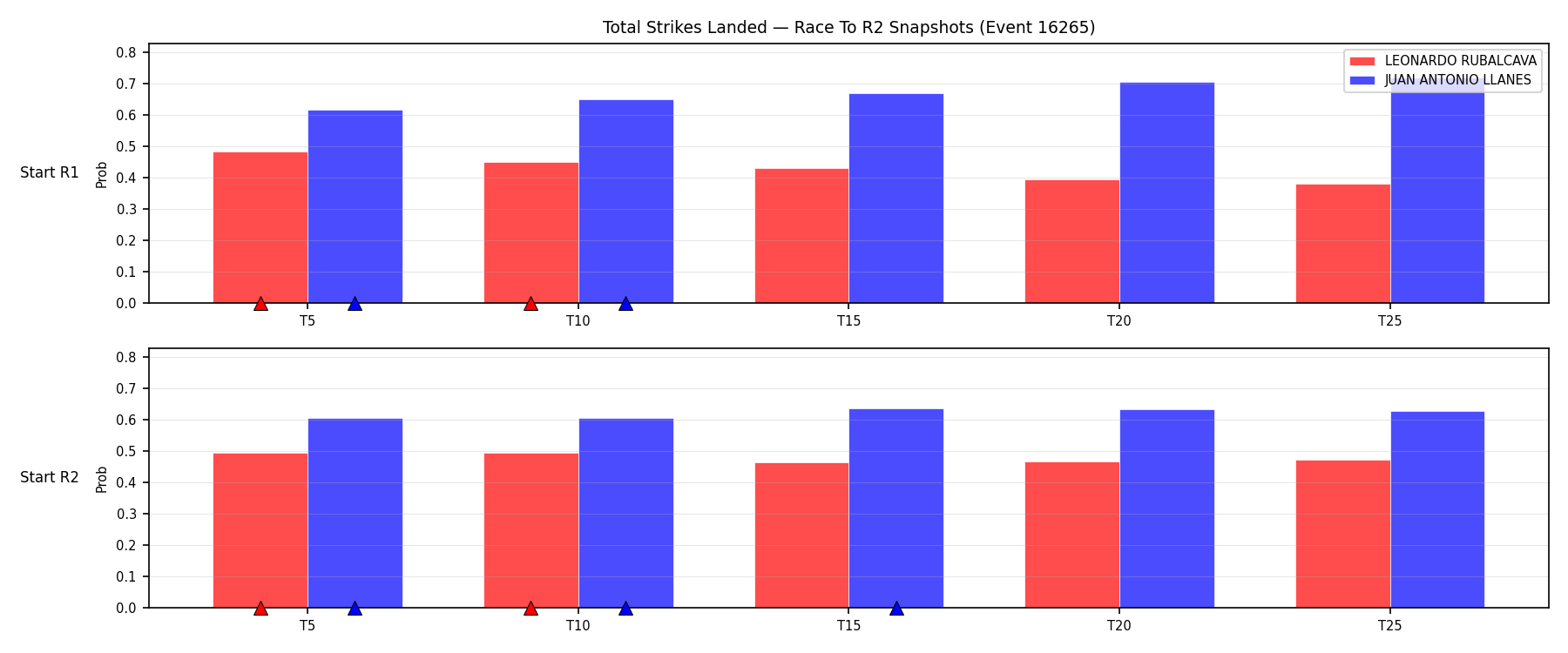 Round: Total Strikes Landed — round 2 — snapshots — Prod
