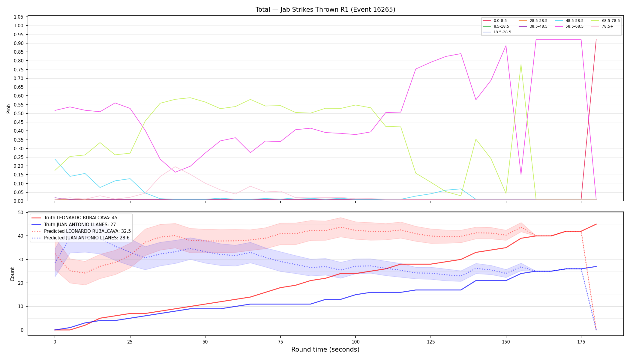 Stats/Round/Total Bins/Jab Strikes Thrown/Round 01/16265 Round 01 — Prod
