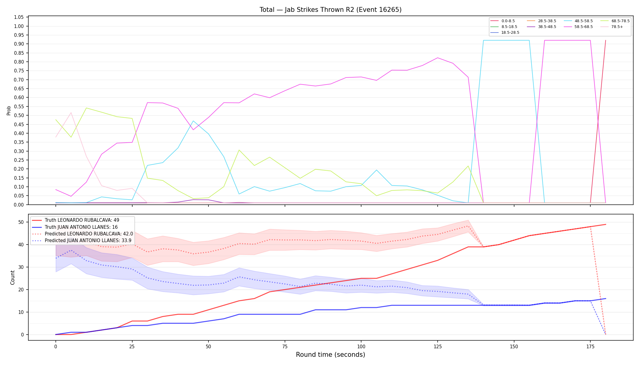 Stats/Round/Total Bins/Jab Strikes Thrown/Round 02/16265 Round 02 — Prod