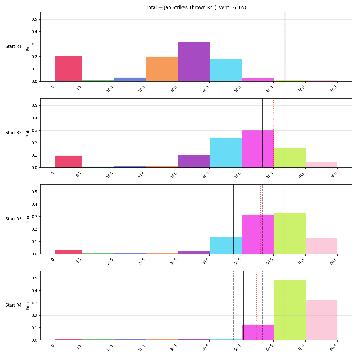 Stats/Round/Total Bins/Jab Strikes Thrown/Round 04/16265 Round 04 Snapshots — Prod