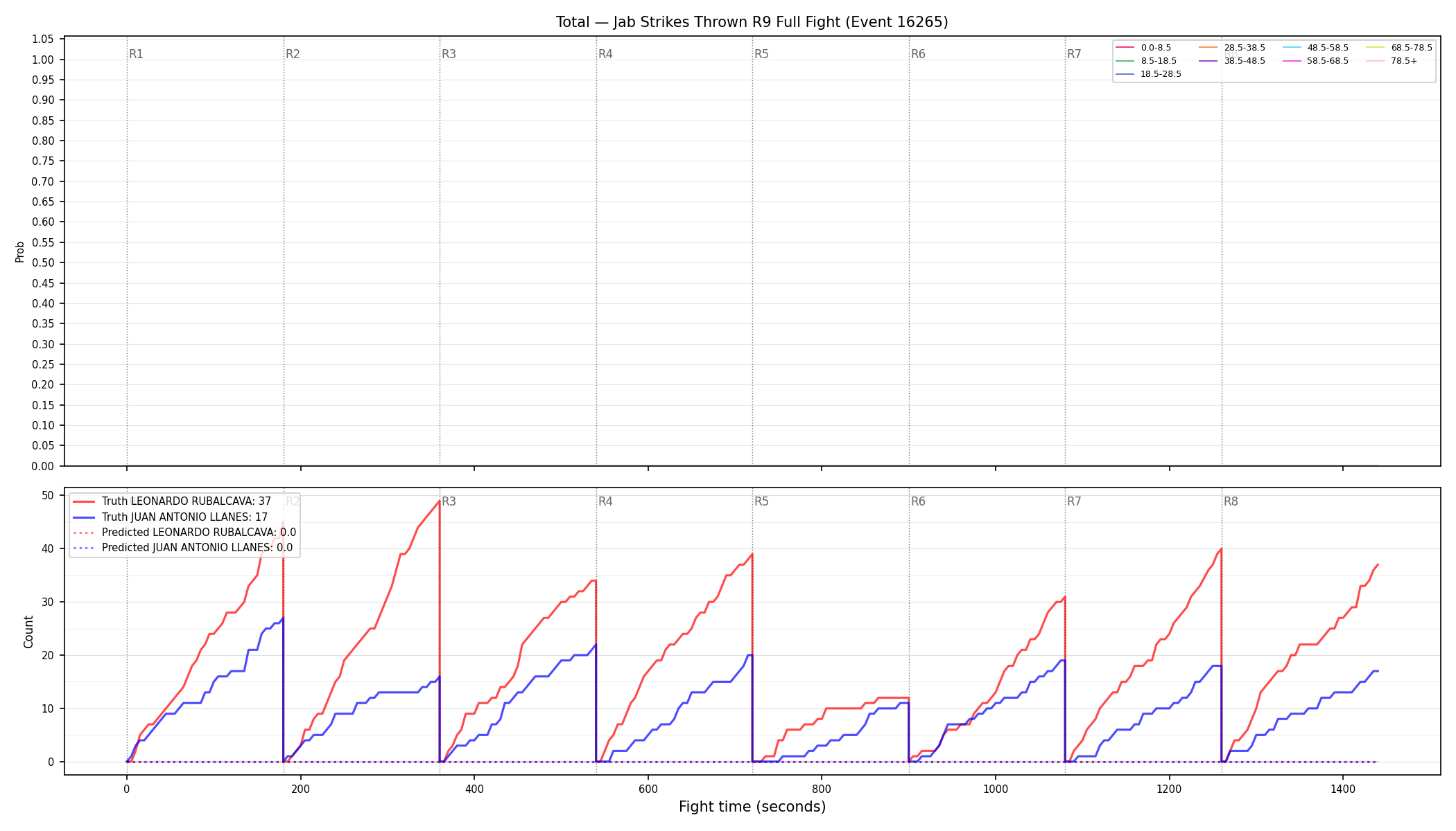 Stats/Round/Total Bins/Jab Strikes Thrown/Round 09/16265 Round 09 Fight — Prod