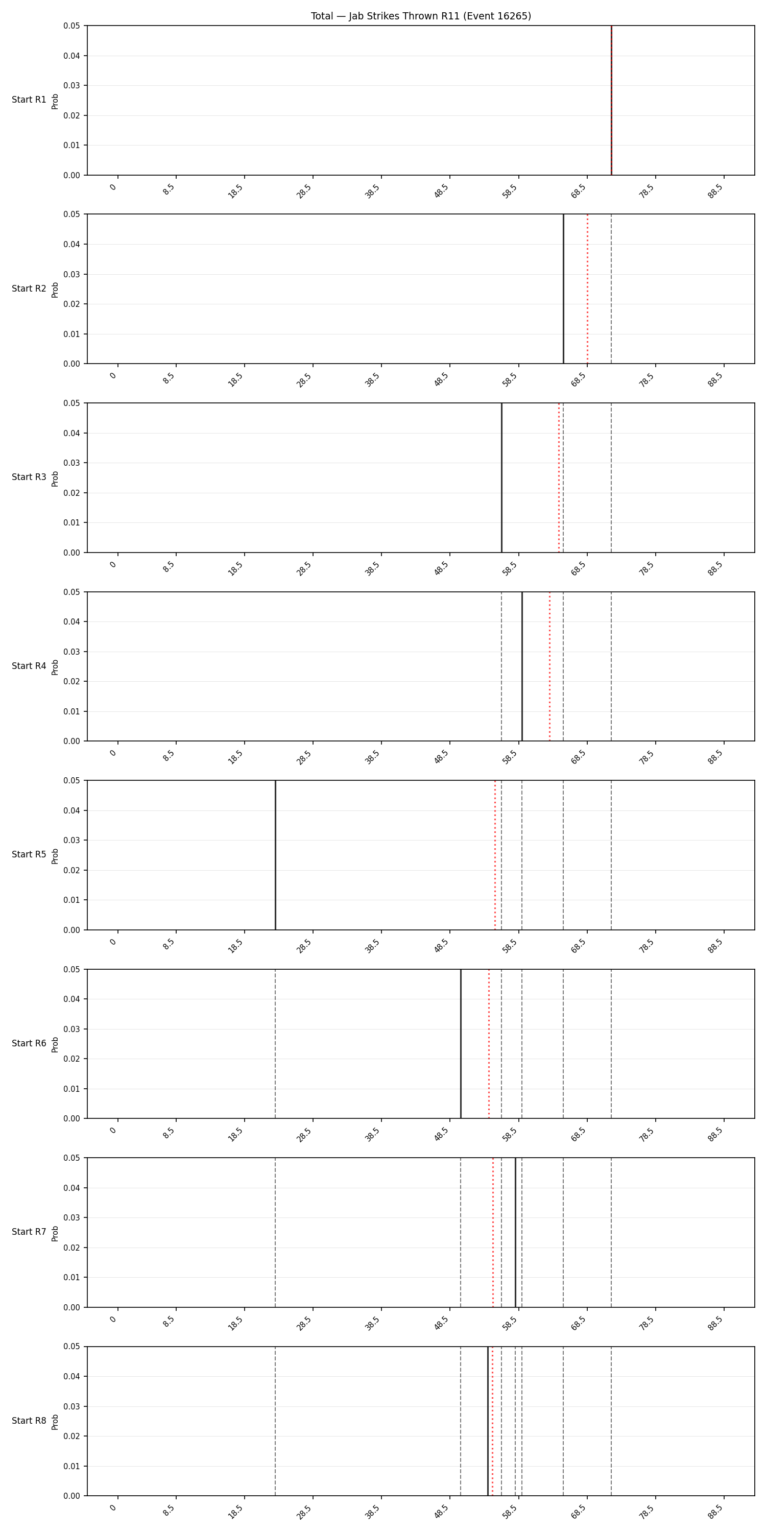 Stats/Round/Total Bins/Jab Strikes Thrown/Round 11/16265 Round 11 Snapshots — Prod