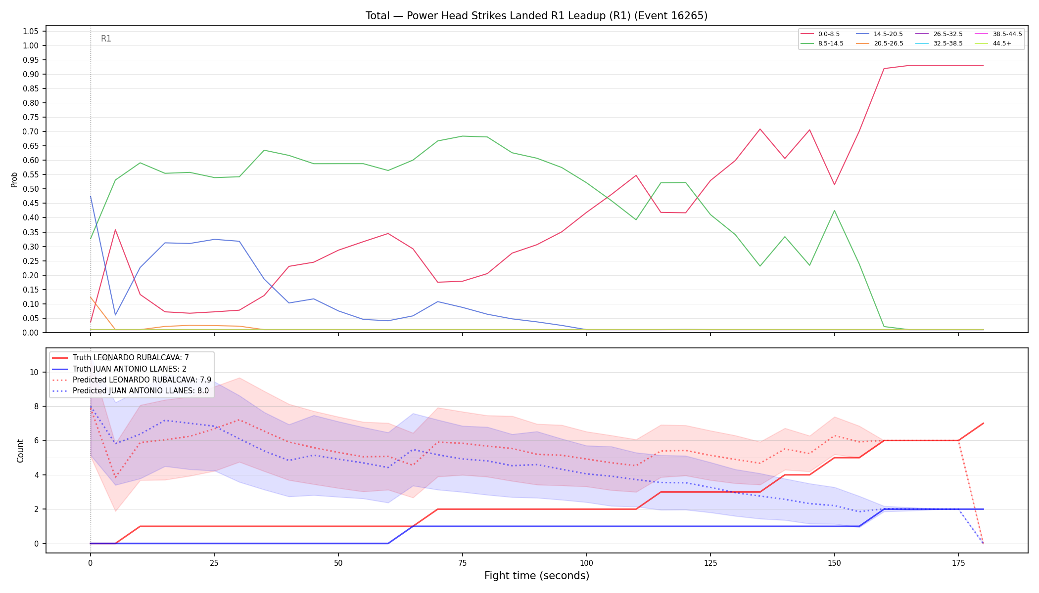 Stats/Round/Total Bins/Power Head Strikes Landed/Round 01/16265 Round 01 Leadup — Prod