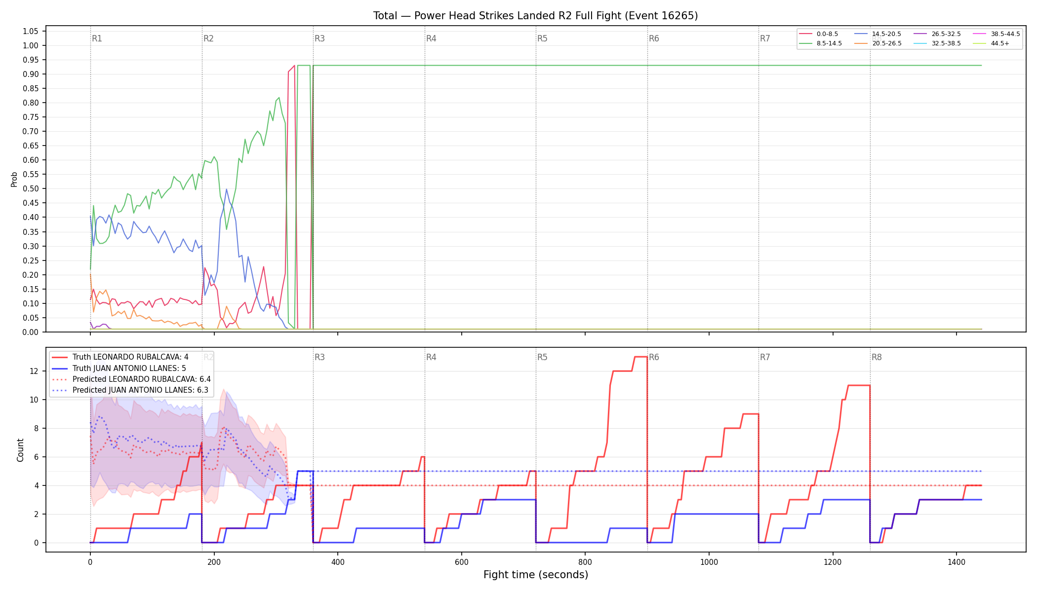 Stats/Round/Total Bins/Power Head Strikes Landed/Round 02/16265 Round 02 Fight — Prod