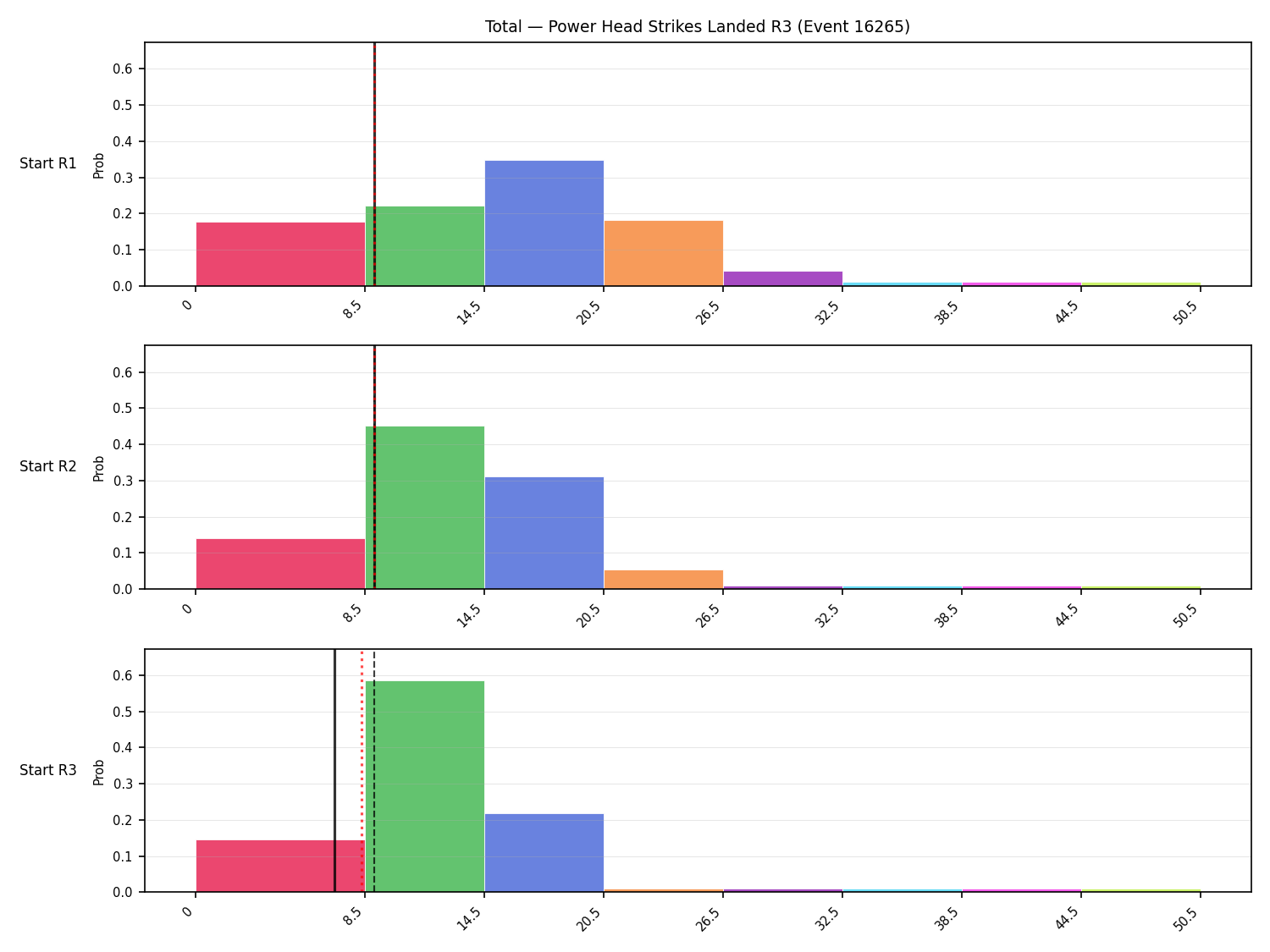 Stats/Round/Total Bins/Power Head Strikes Landed/Round 03/16265 Round 03 Snapshots — Prod