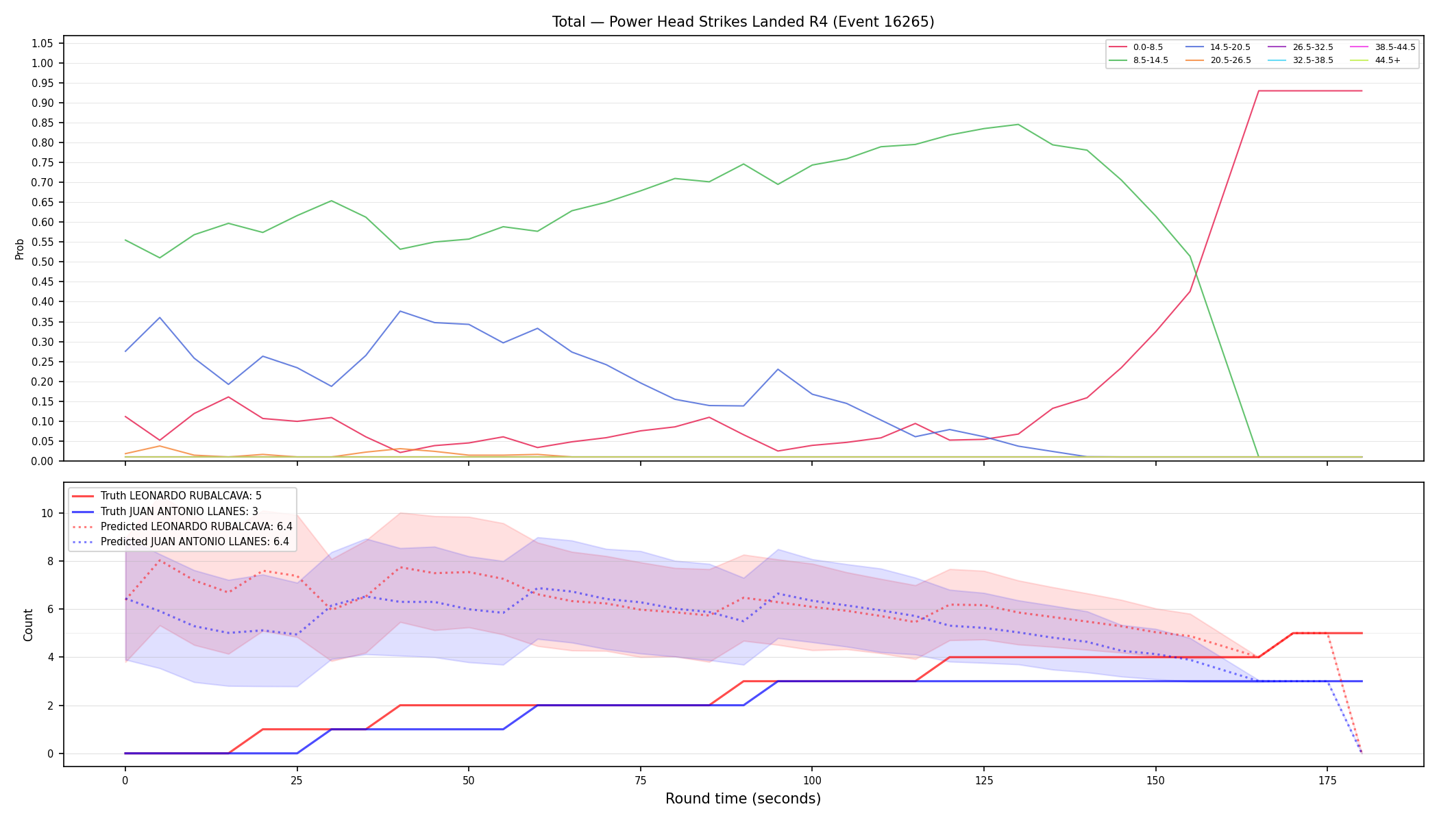 Stats/Round/Total Bins/Power Head Strikes Landed/Round 04/16265 Round 04 — Prod