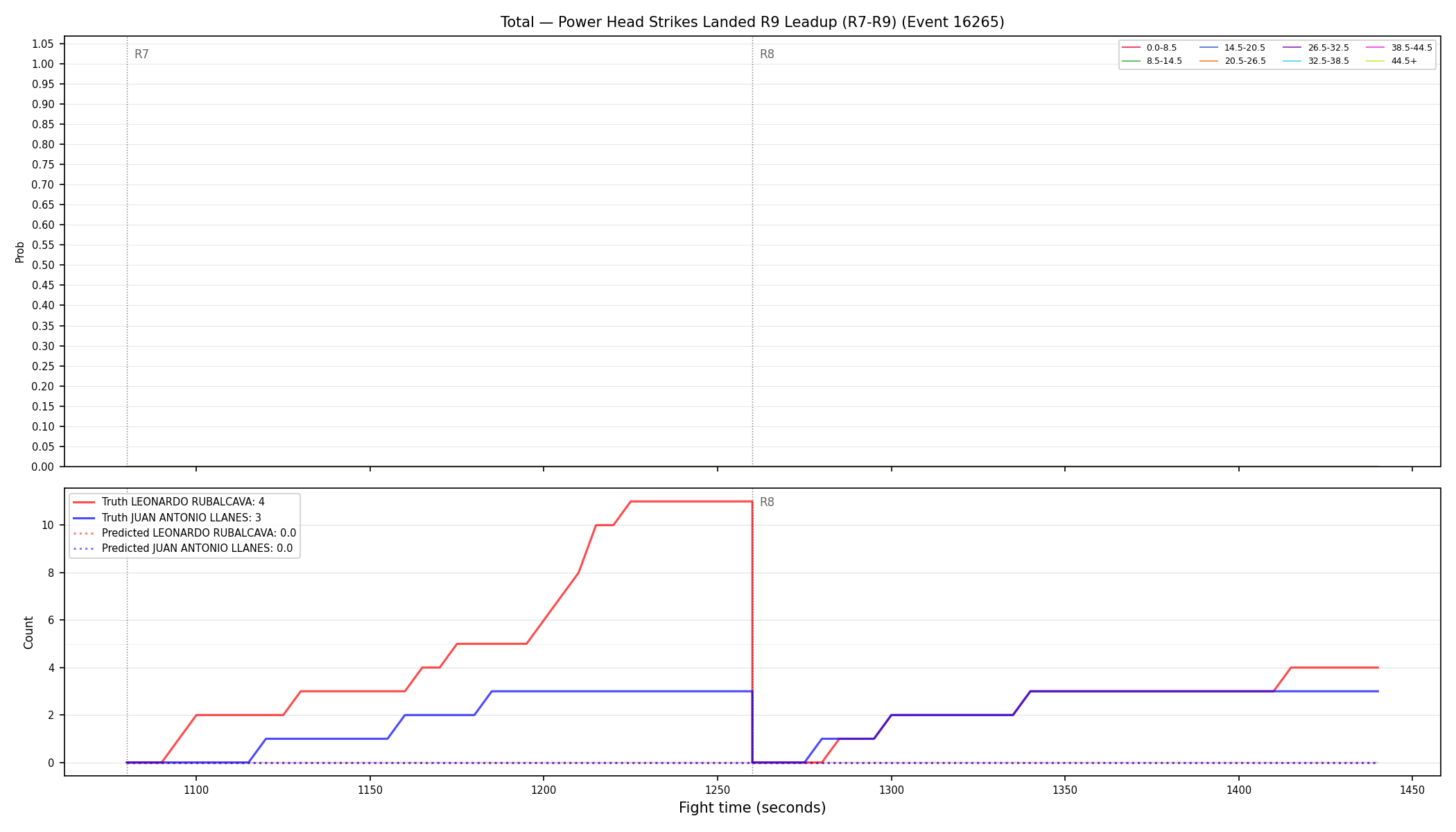 Stats/Round/Total Bins/Power Head Strikes Landed/Round 09/16265 Round 09 Leadup — Prod