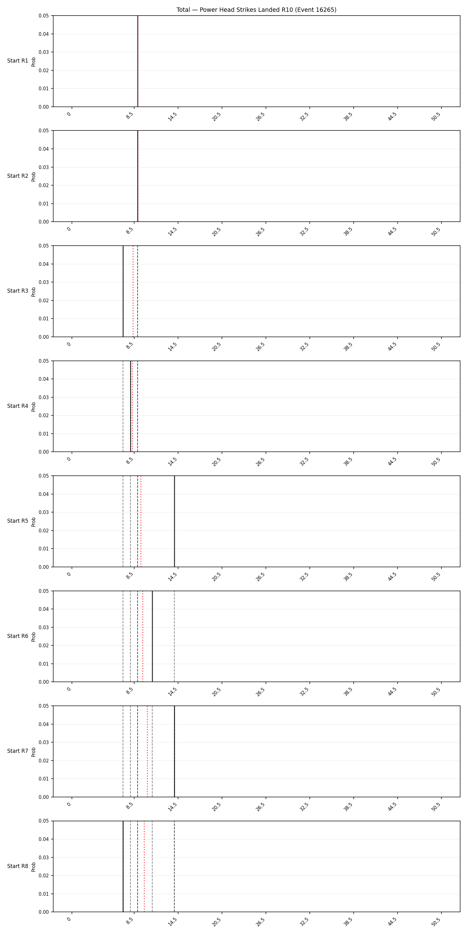 Stats/Round/Total Bins/Power Head Strikes Landed/Round 10/16265 Round 10 Snapshots — Prod