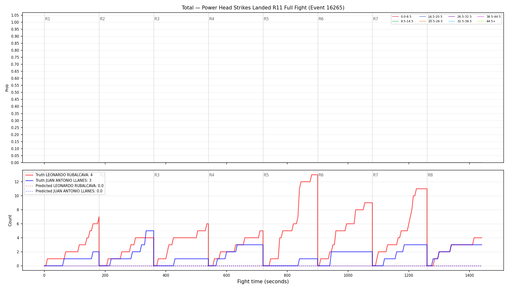 Stats/Round/Total Bins/Power Head Strikes Landed/Round 11/16265 Round 11 Fight — Prod
