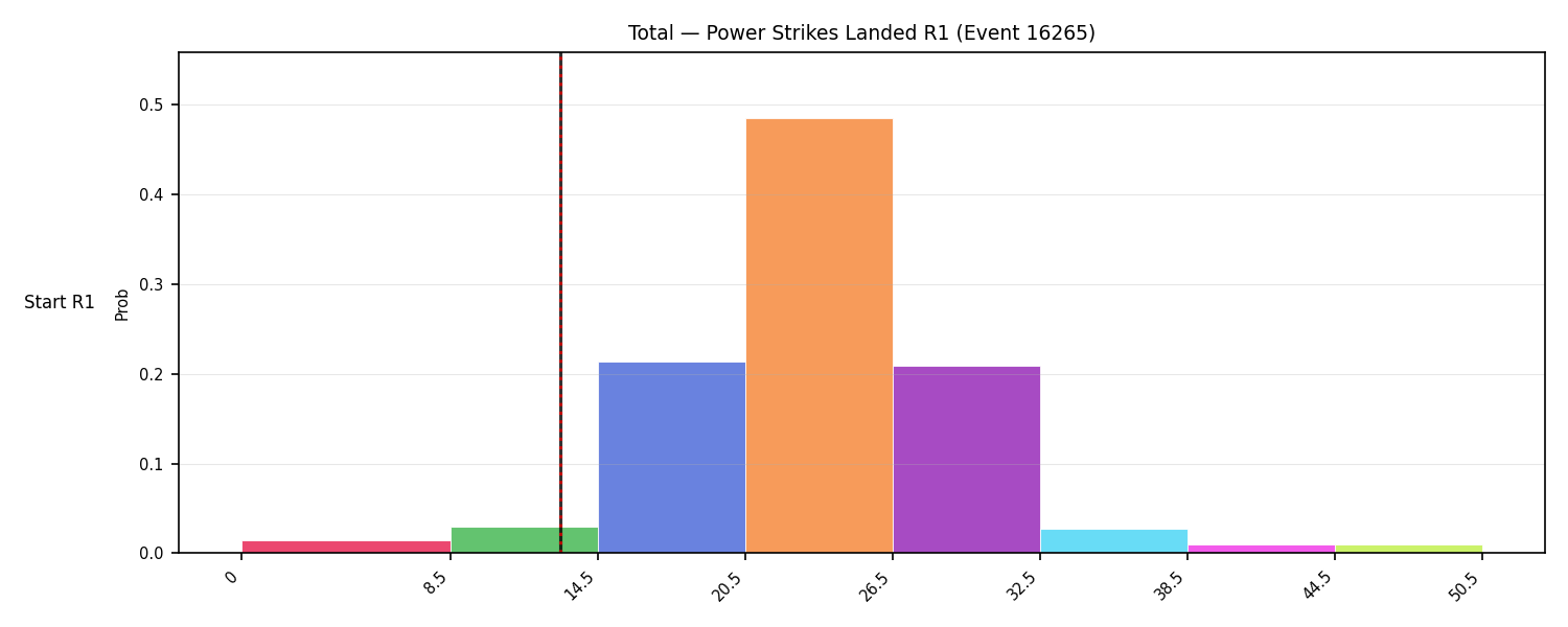 Stats/Round/Total Bins/Power Strikes Landed/Round 01/16265 Round 01 Snapshots — Prod