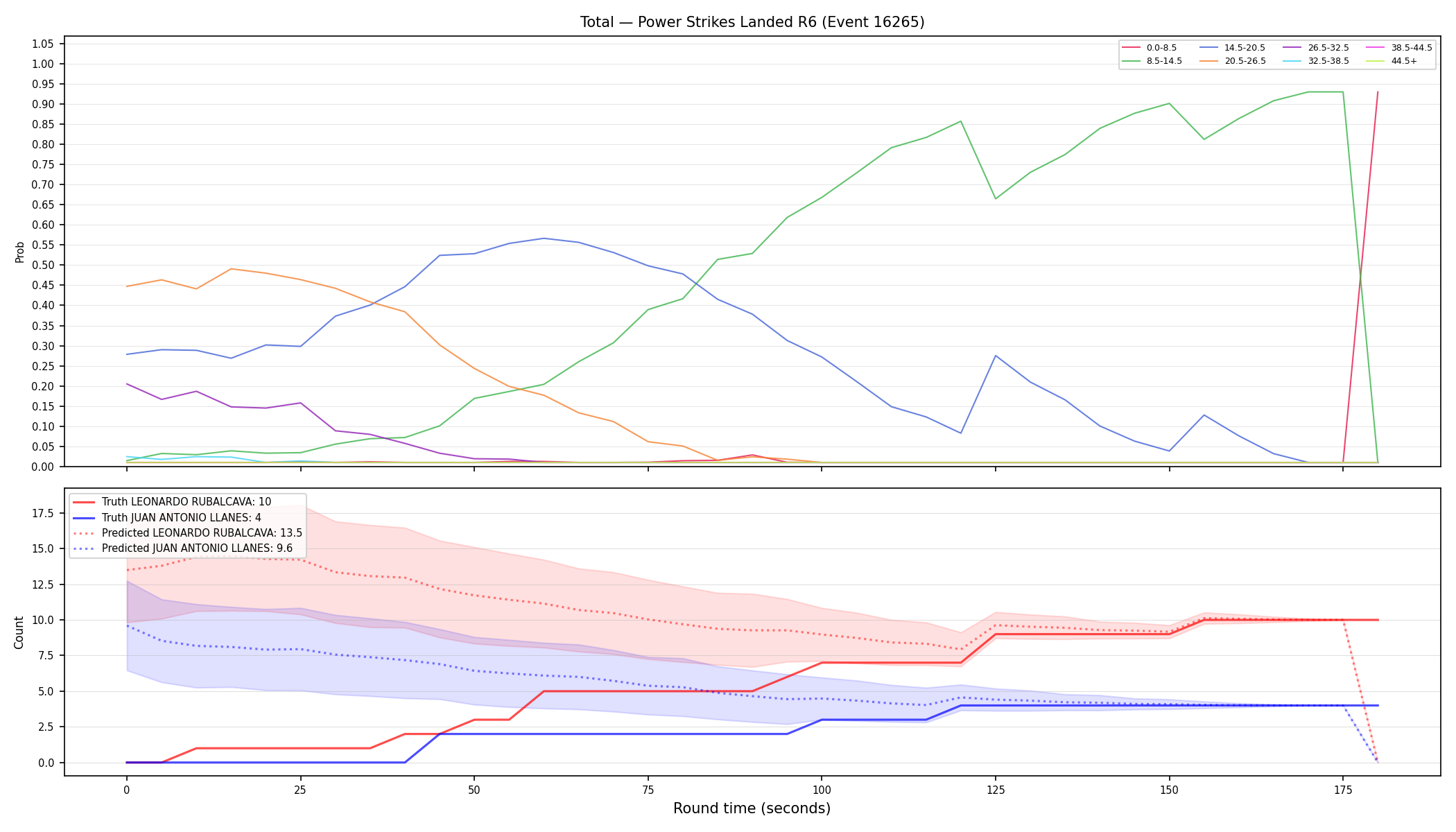 Stats/Round/Total Bins/Power Strikes Landed/Round 06/16265 Round 06 — Prod