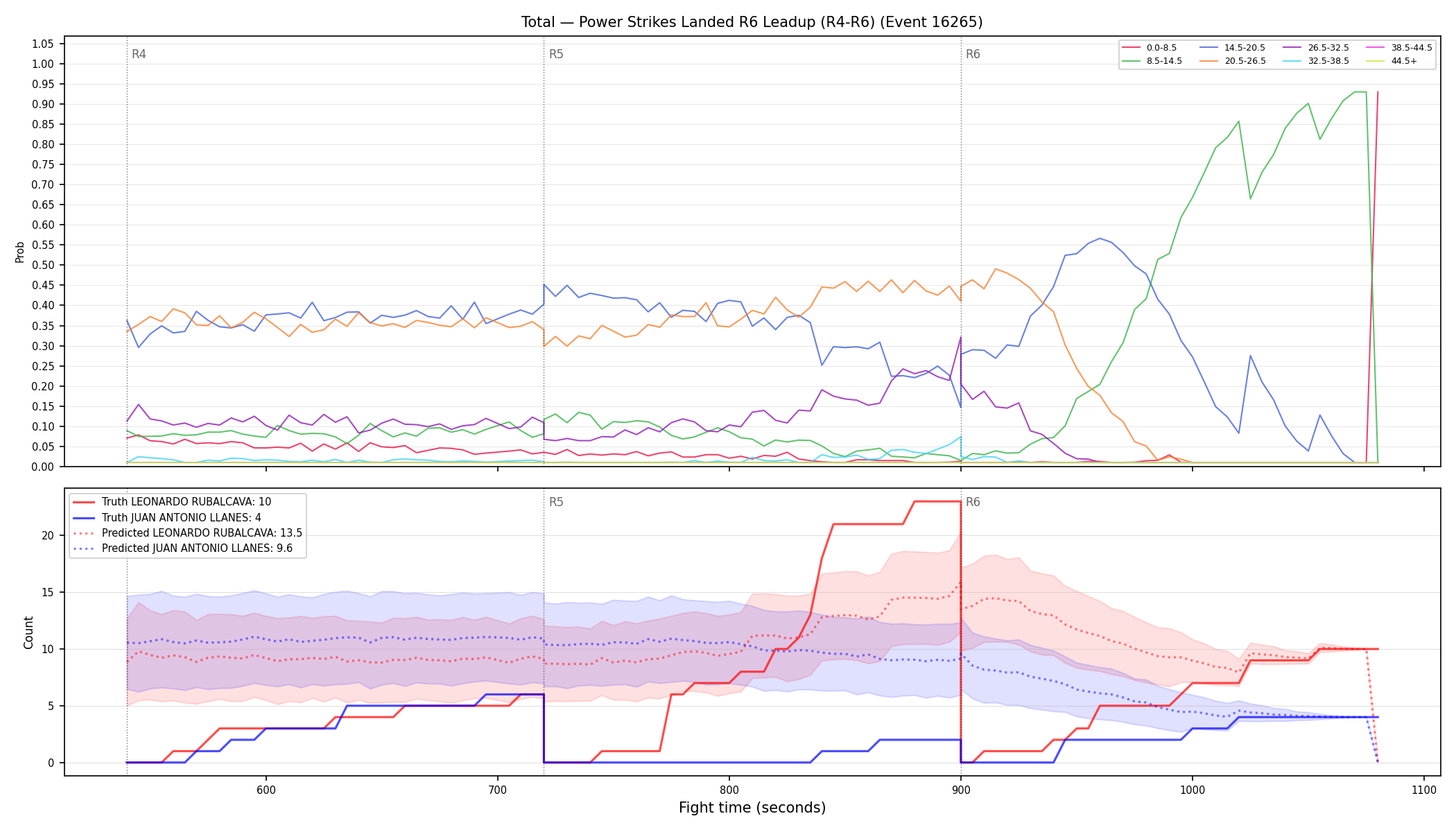 Stats/Round/Total Bins/Power Strikes Landed/Round 06/16265 Round 06 Leadup — Prod