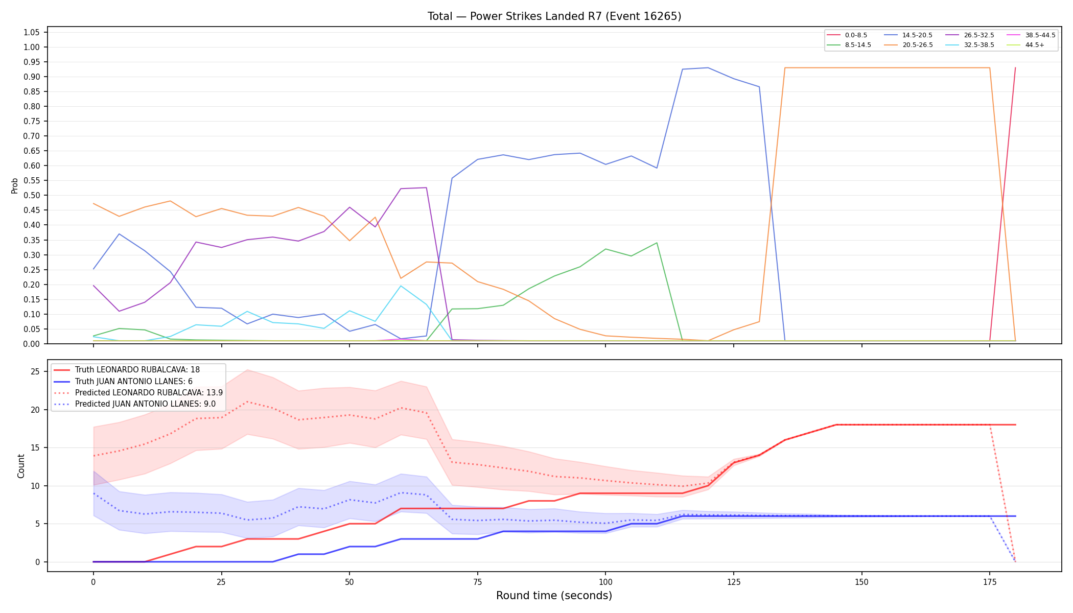 Stats/Round/Total Bins/Power Strikes Landed/Round 07/16265 Round 07 — Prod