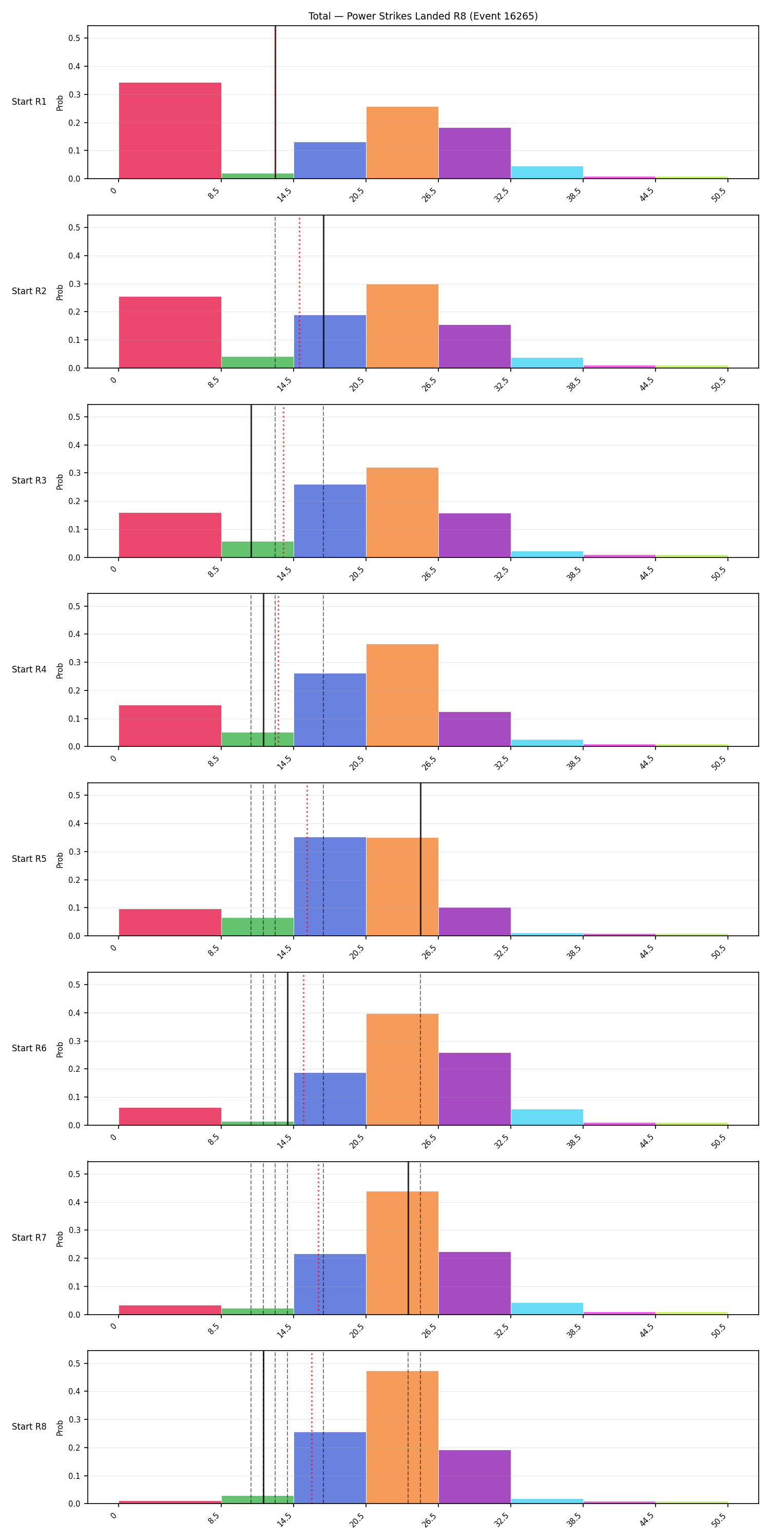 Stats/Round/Total Bins/Power Strikes Landed/Round 08/16265 Round 08 Snapshots — Prod