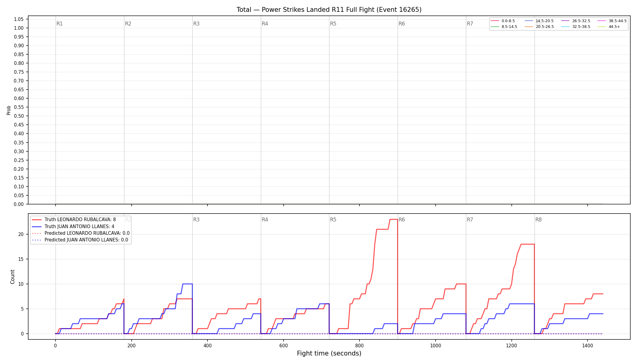 Stats/Round/Total Bins/Power Strikes Landed/Round 11/16265 Round 11 Fight — Prod