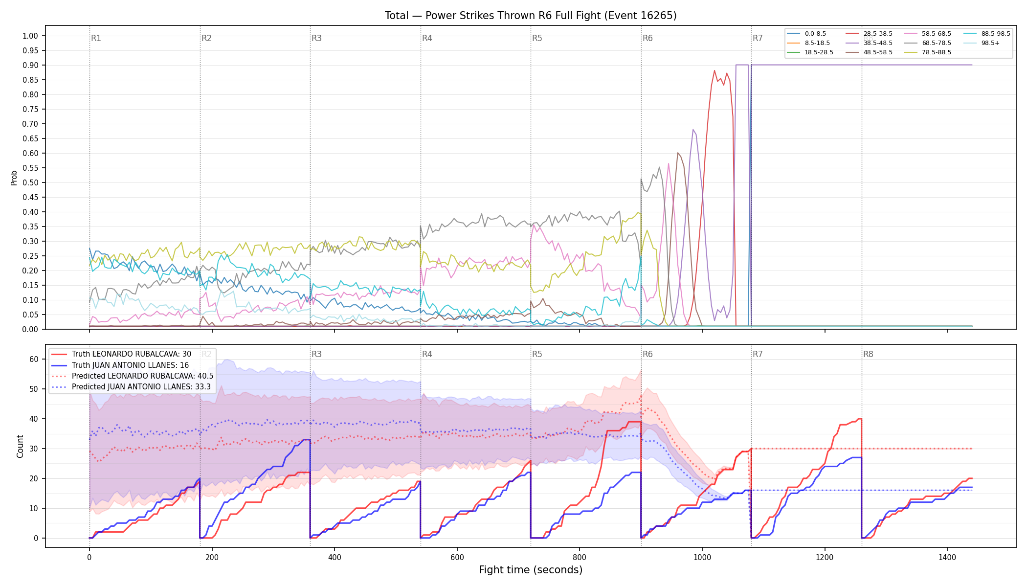 Stats/Round/Total Bins/Power Strikes Thrown/Round 06/16265 Round 06 Fight — Prod