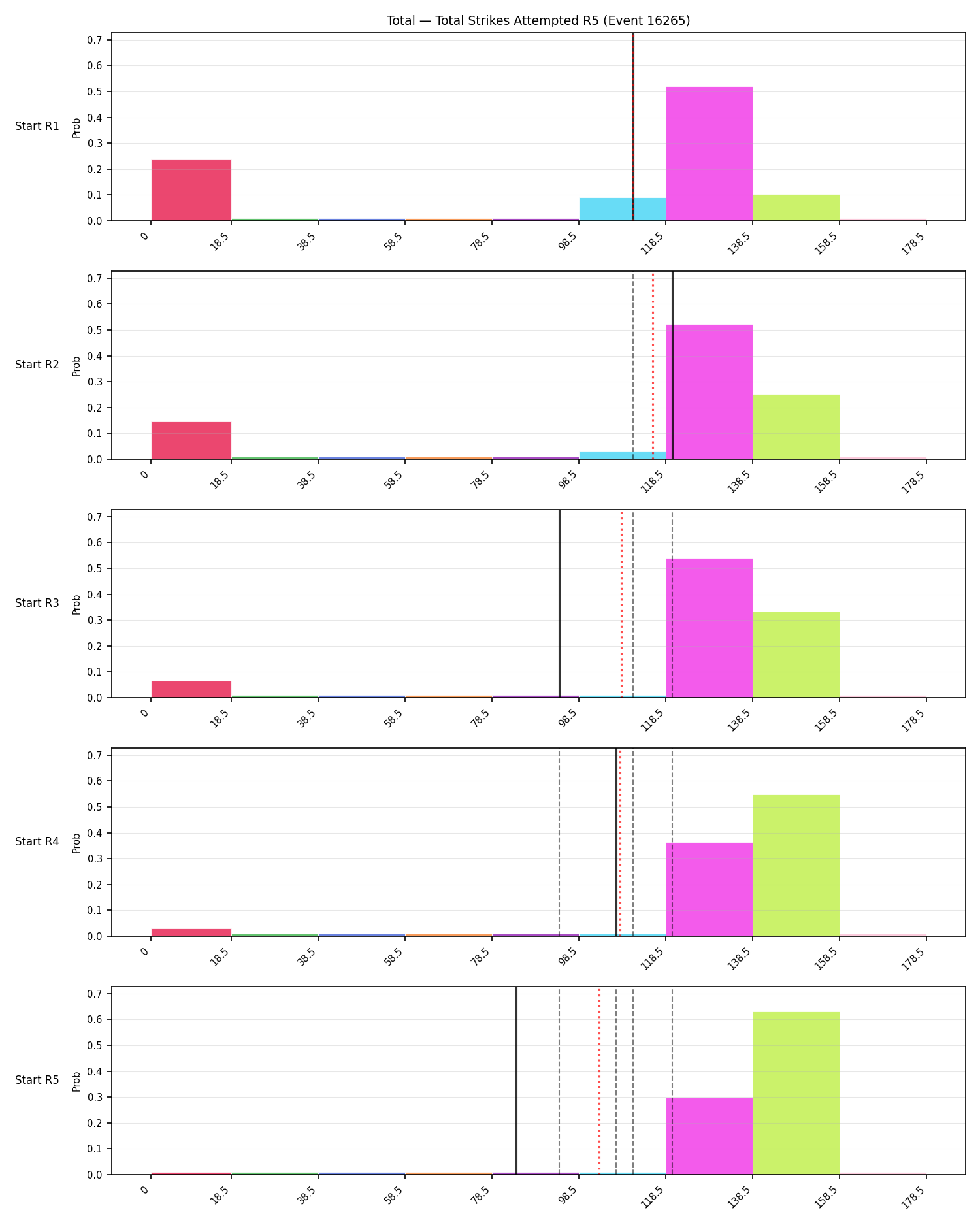Stats/Round/Total Bins/Total Strikes Attempted/Round 05/16265 Round 05 Snapshots — Prod