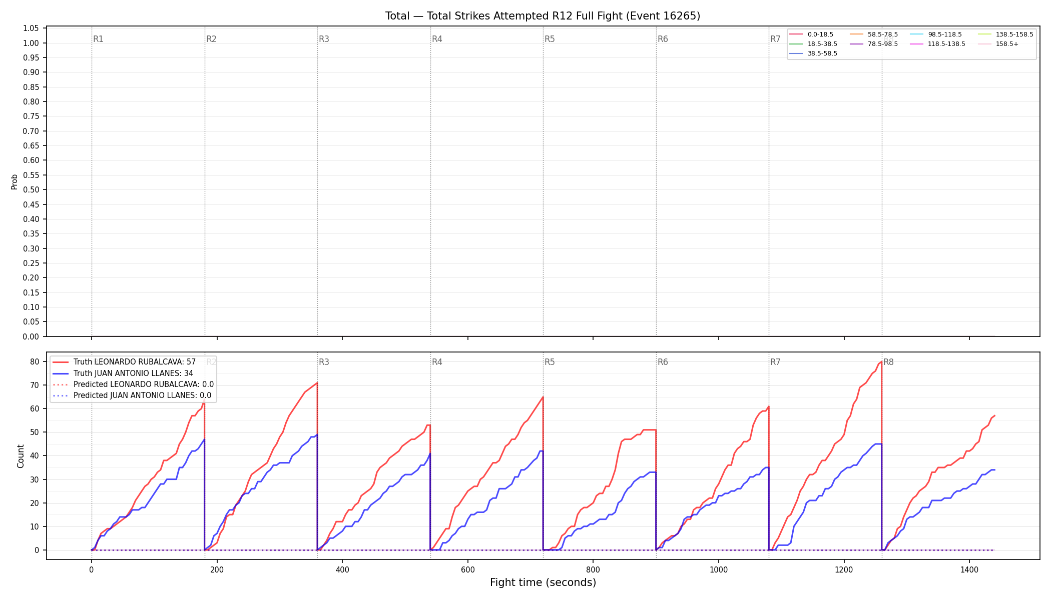 Stats/Round/Total Bins/Total Strikes Attempted/Round 12/16265 Round 12 Fight — Prod