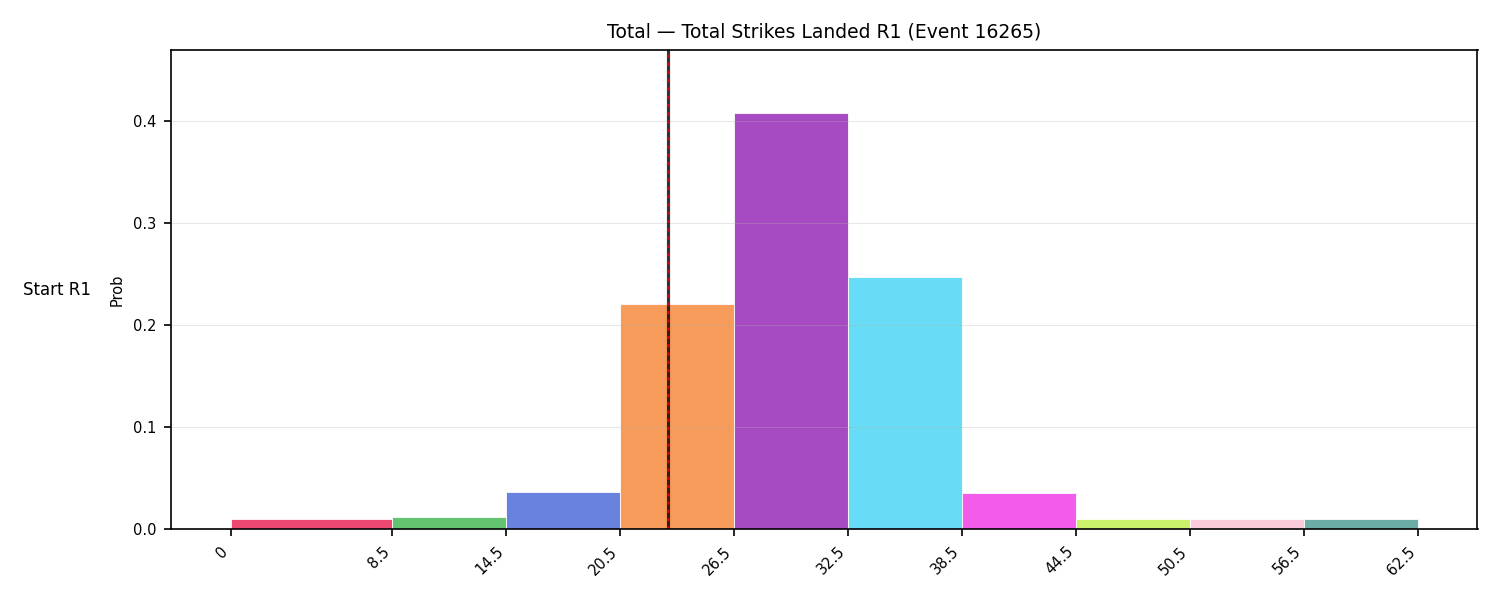 Stats/Round/Total Bins/Total Strikes Landed/Round 01/16265 Round 01 Snapshots — Prod