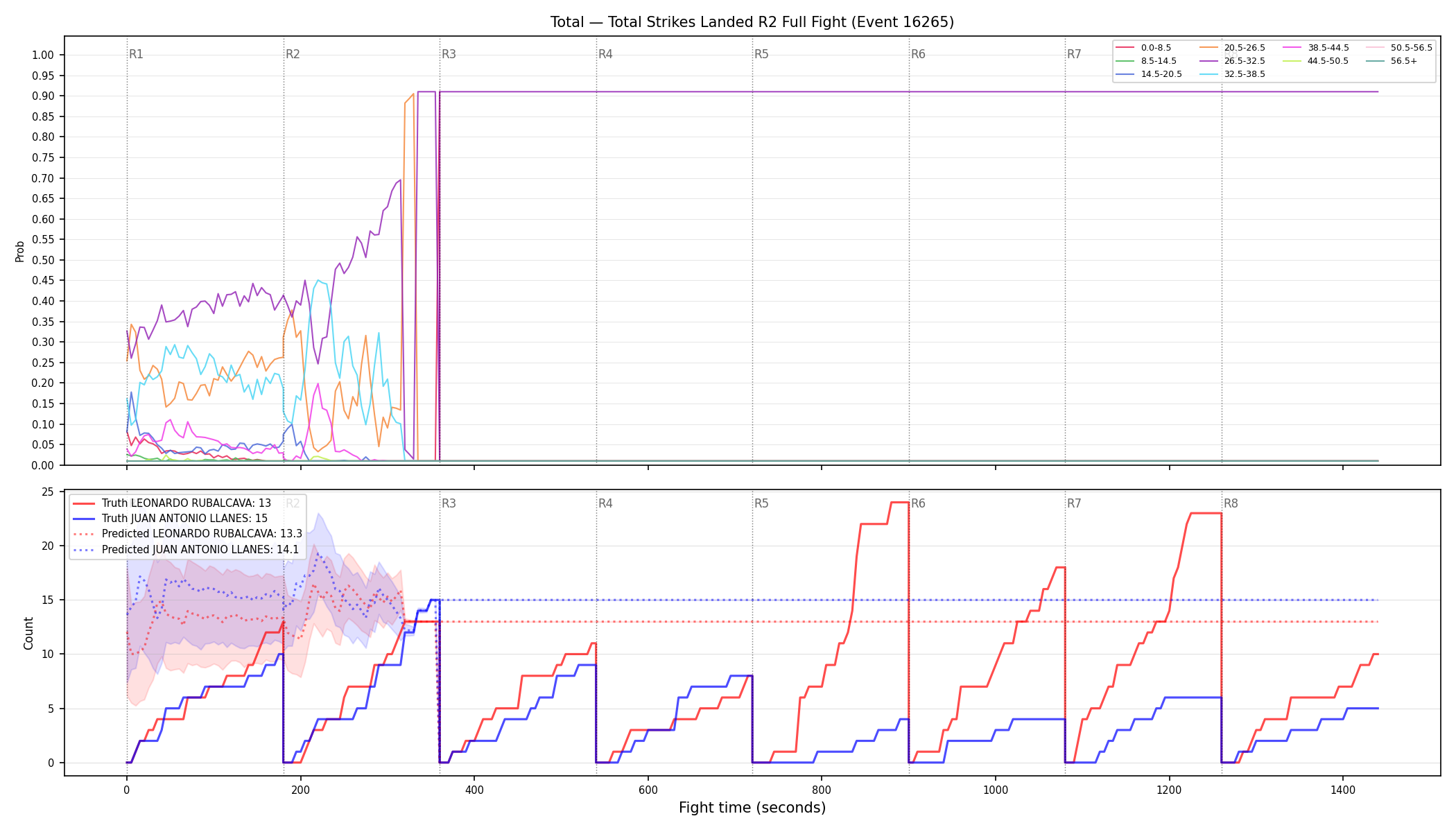 Stats/Round/Total Bins/Total Strikes Landed/Round 02/16265 Round 02 Fight — Prod
