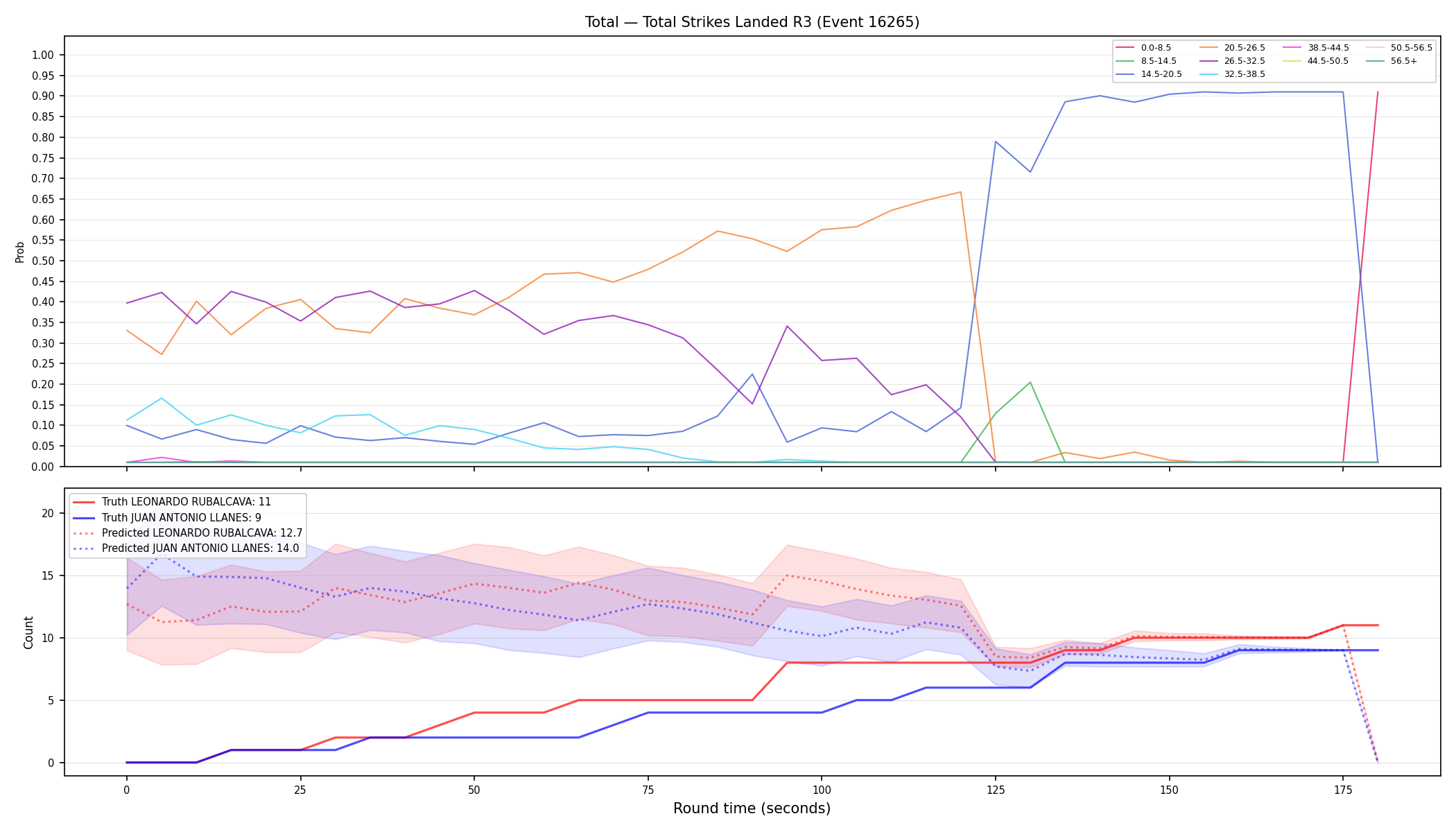 Stats/Round/Total Bins/Total Strikes Landed/Round 03/16265 Round 03 — Prod