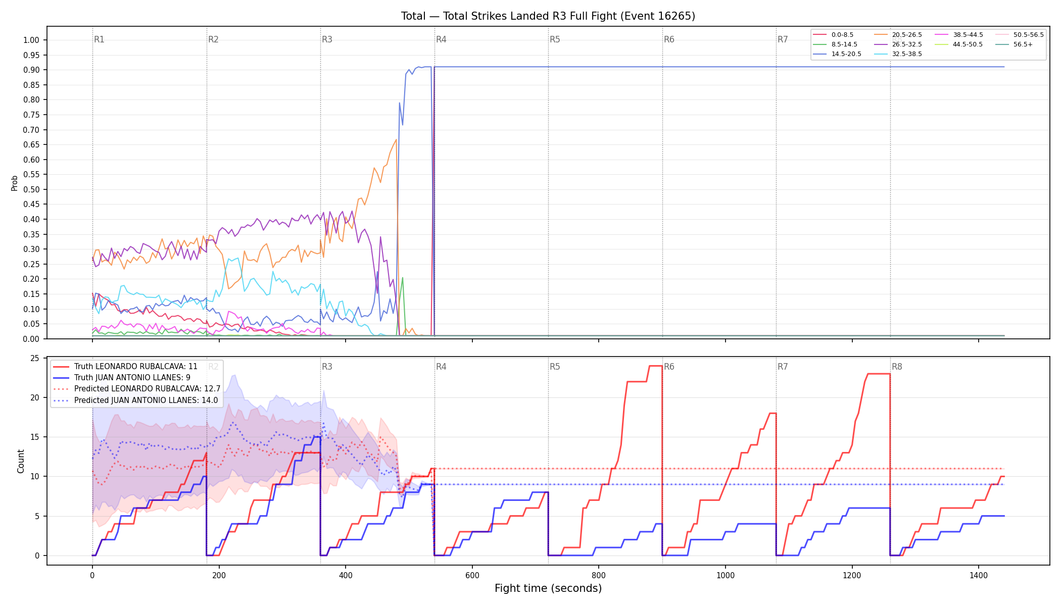 Stats/Round/Total Bins/Total Strikes Landed/Round 03/16265 Round 03 Fight — Prod