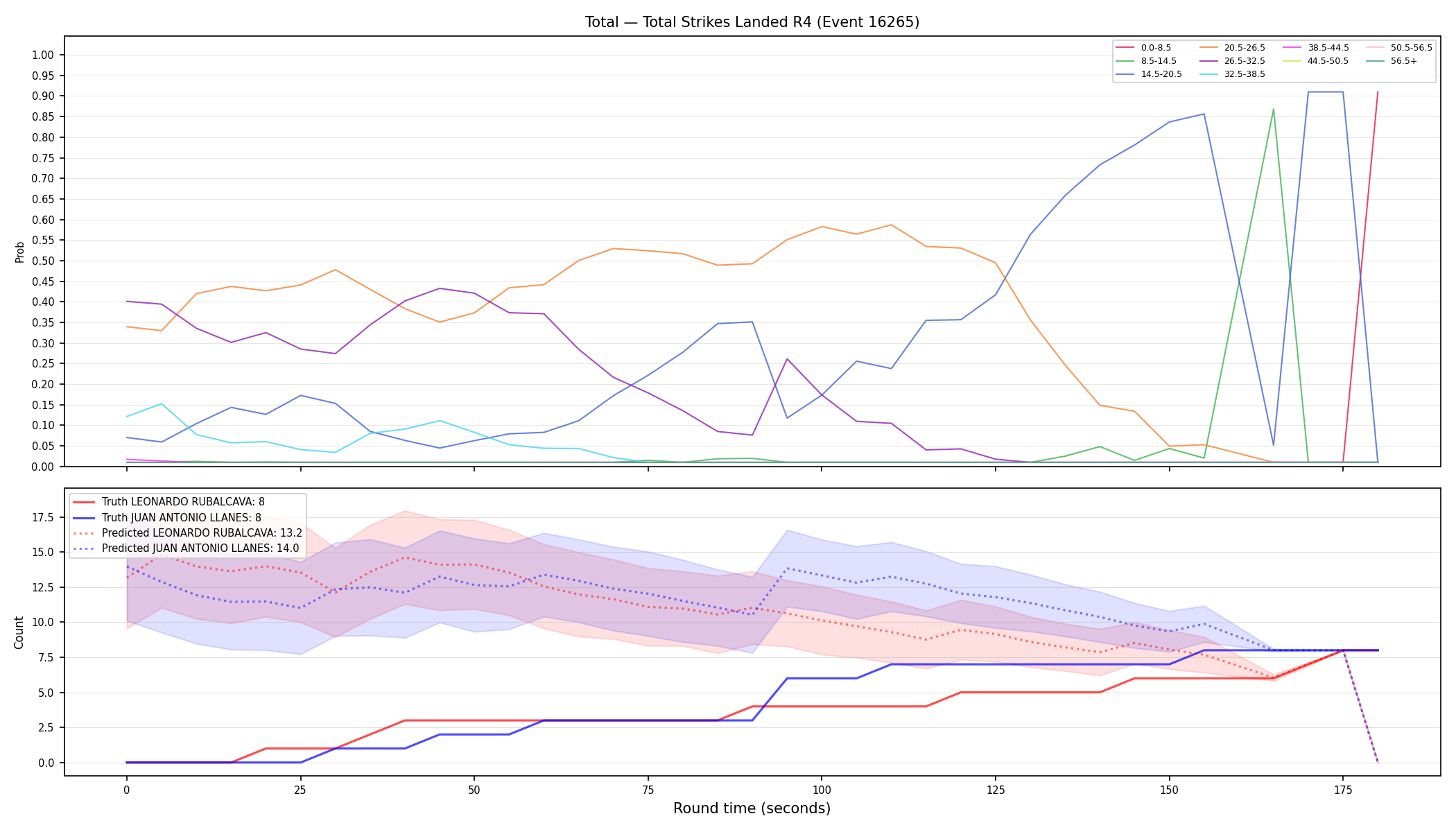 Stats/Round/Total Bins/Total Strikes Landed/Round 04/16265 Round 04 — Prod