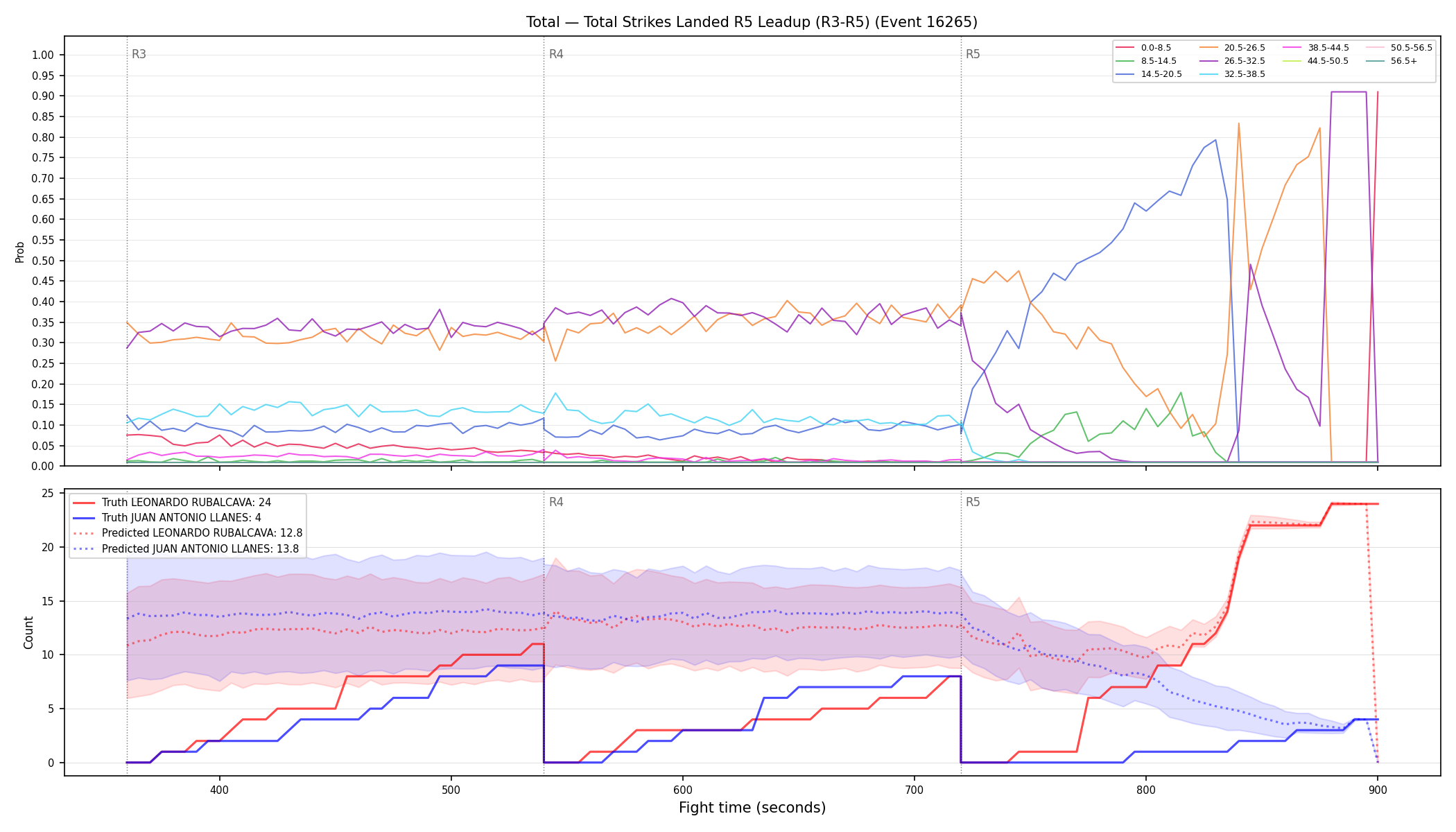 Stats/Round/Total Bins/Total Strikes Landed/Round 05/16265 Round 05 Leadup — Prod
