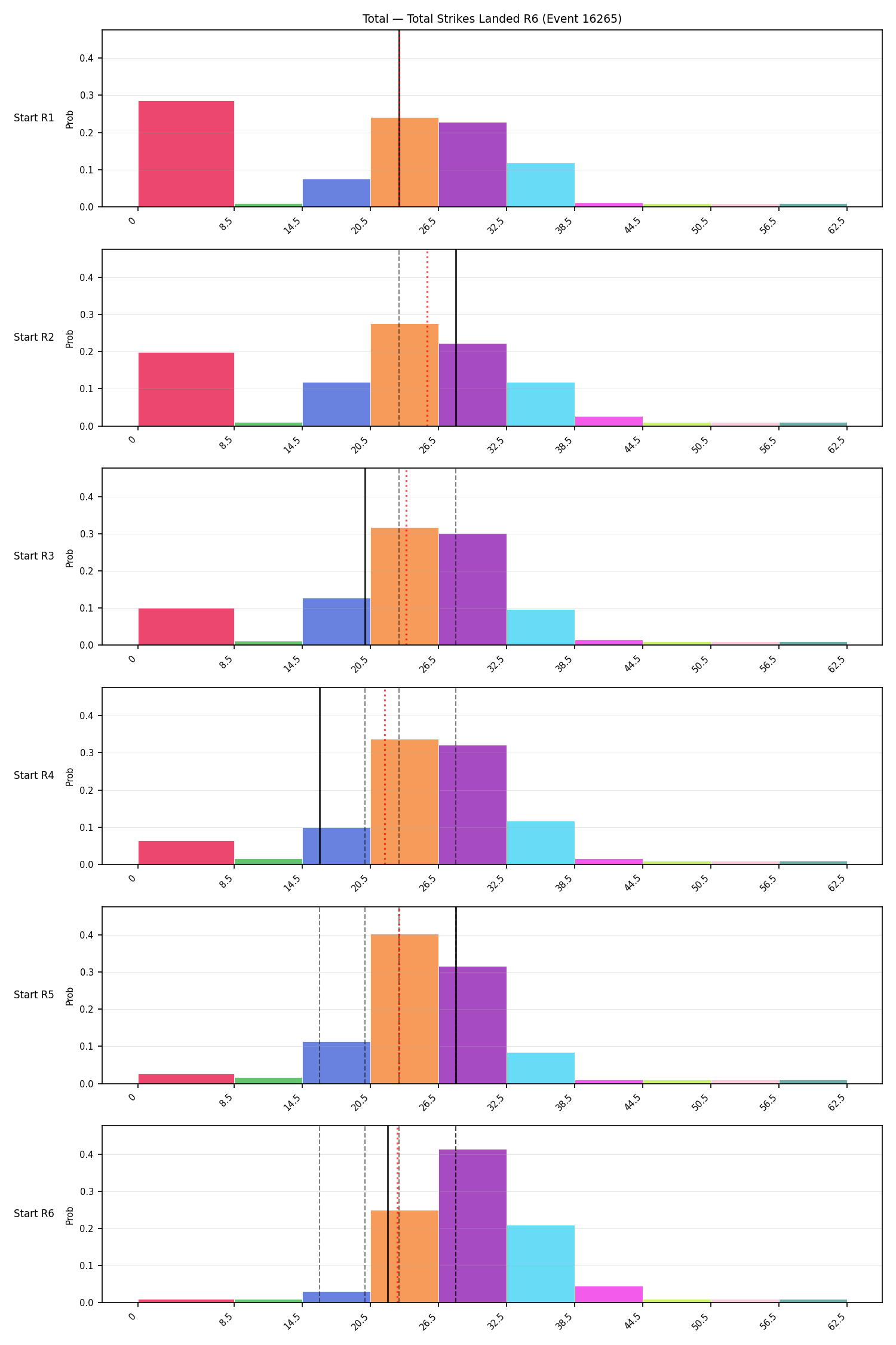 Stats/Round/Total Bins/Total Strikes Landed/Round 06/16265 Round 06 Snapshots — Prod