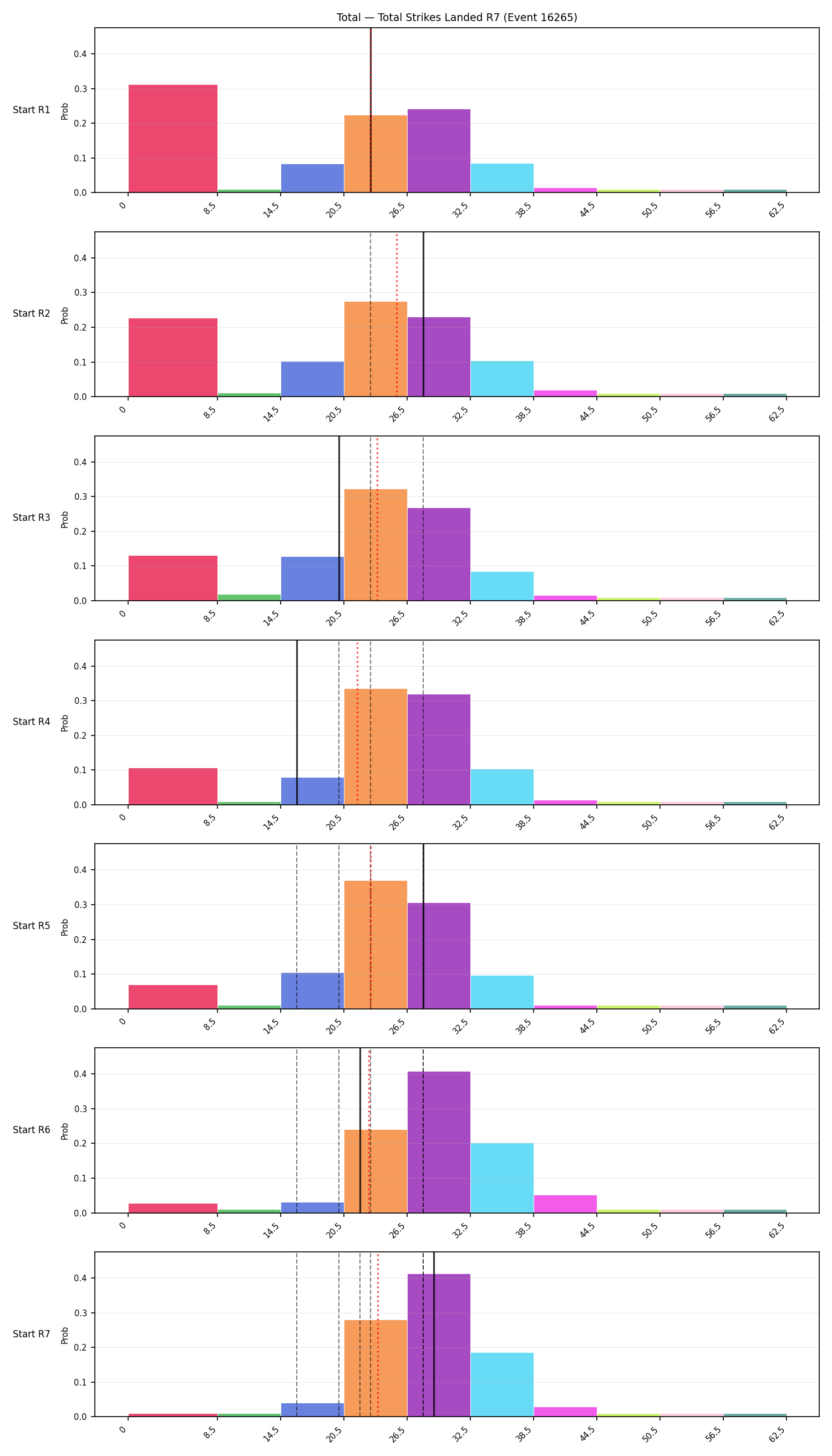 Stats/Round/Total Bins/Total Strikes Landed/Round 07/16265 Round 07 Snapshots — Prod