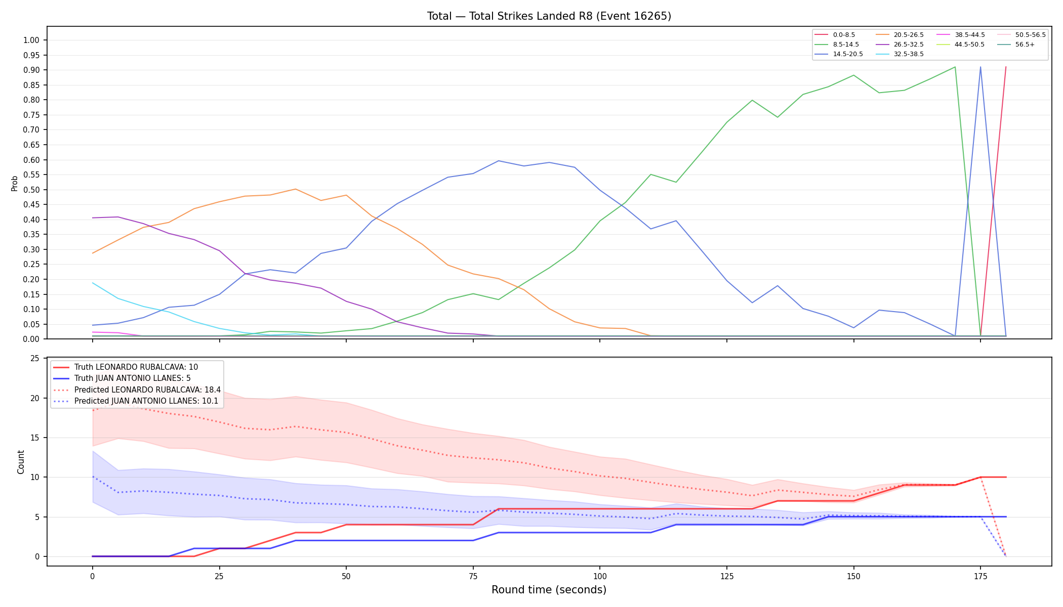 Stats/Round/Total Bins/Total Strikes Landed/Round 08/16265 Round 08 — Prod