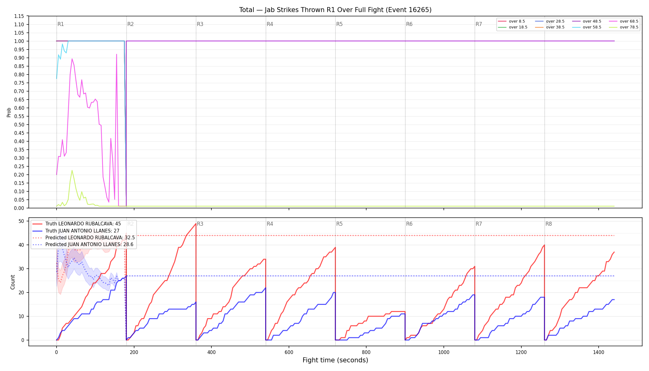Stats/Round/Total Overs/Jab Strikes Thrown/Round 01/16265 Round 01 Over Fight — Prod