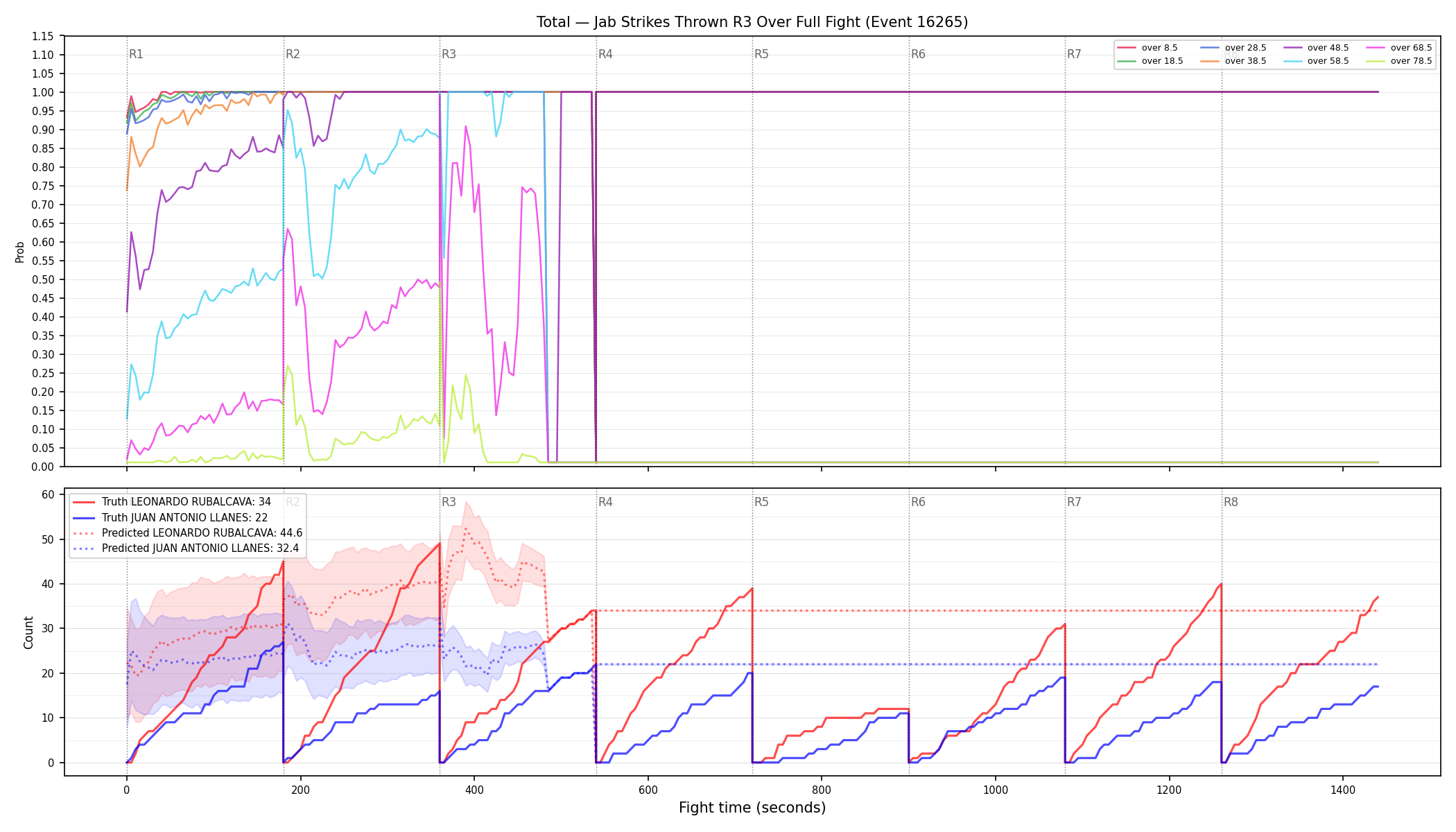 Stats/Round/Total Overs/Jab Strikes Thrown/Round 03/16265 Round 03 Over Fight — Prod