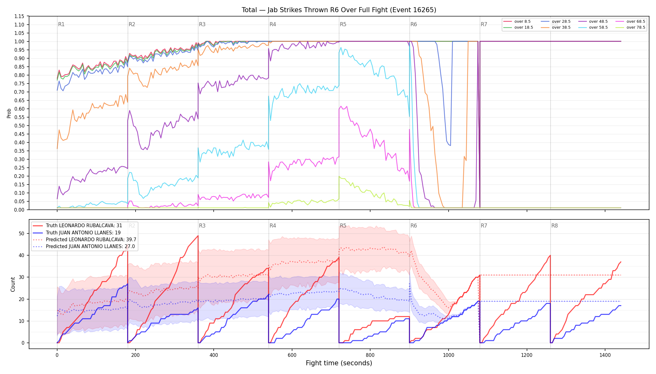 Stats/Round/Total Overs/Jab Strikes Thrown/Round 06/16265 Round 06 Over Fight — Prod