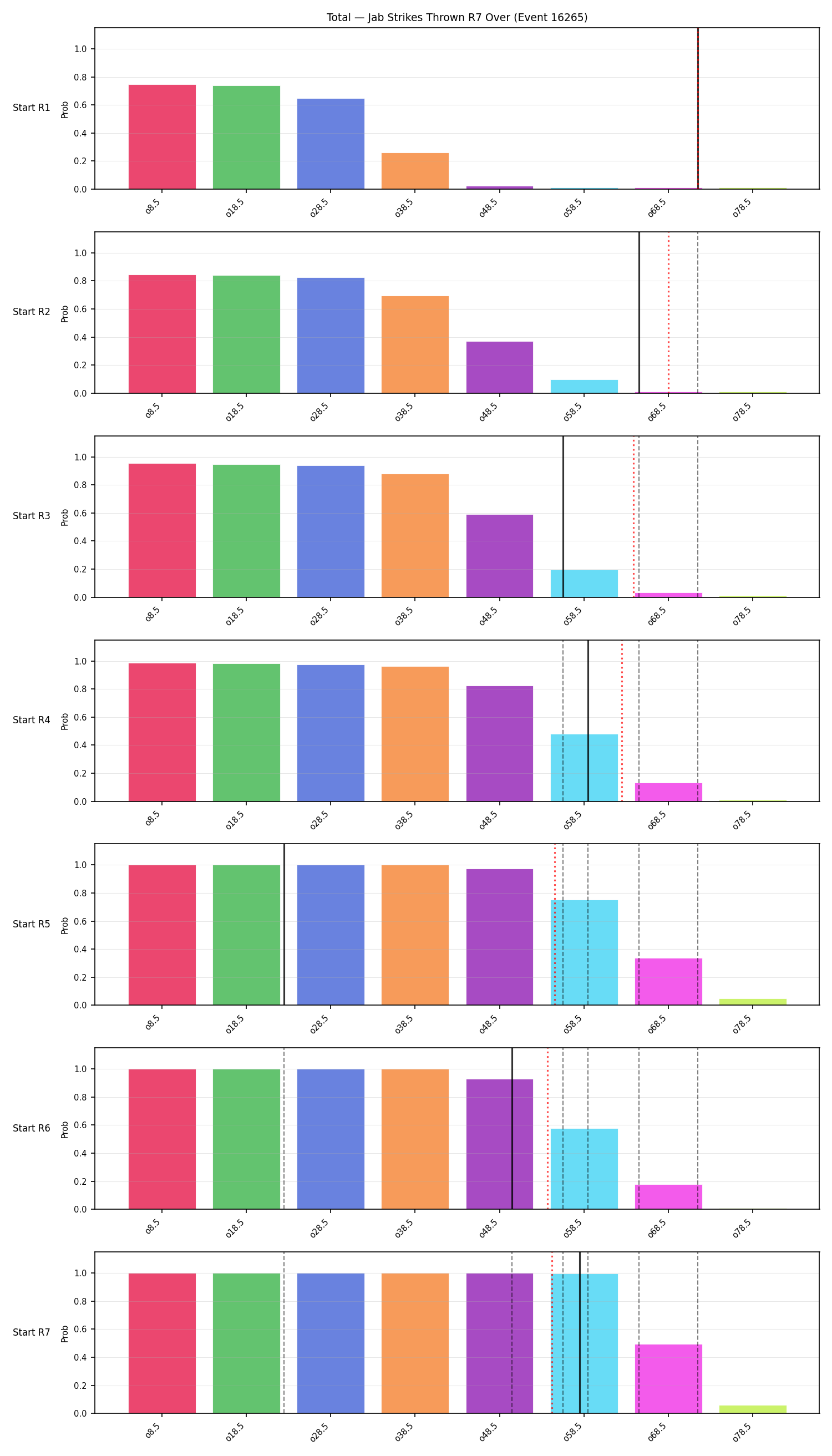 Stats/Round/Total Overs/Jab Strikes Thrown/Round 07/16265 Round 07 Over Snapshots — Prod
