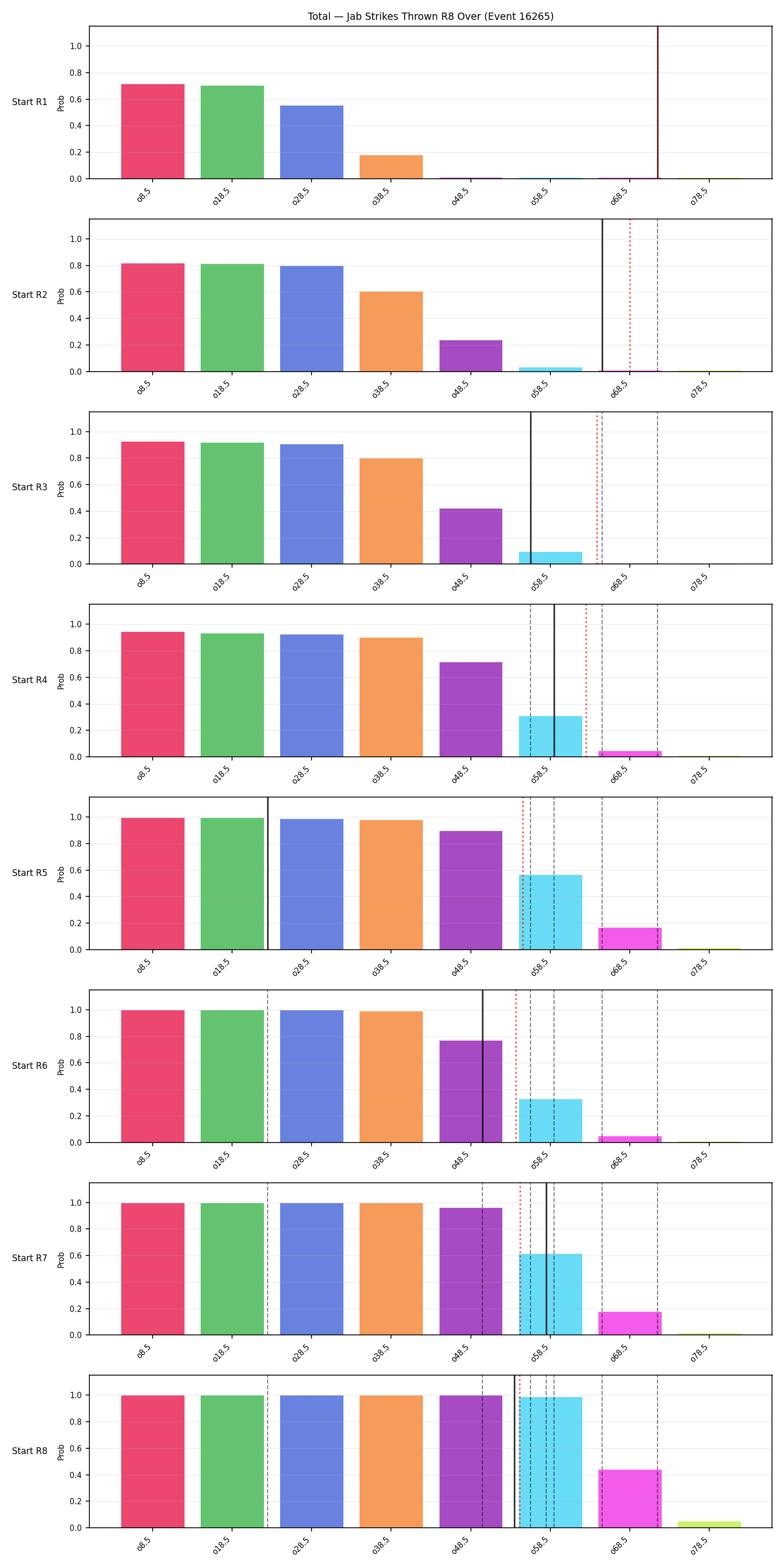 Stats/Round/Total Overs/Jab Strikes Thrown/Round 08/16265 Round 08 Over Snapshots — Prod