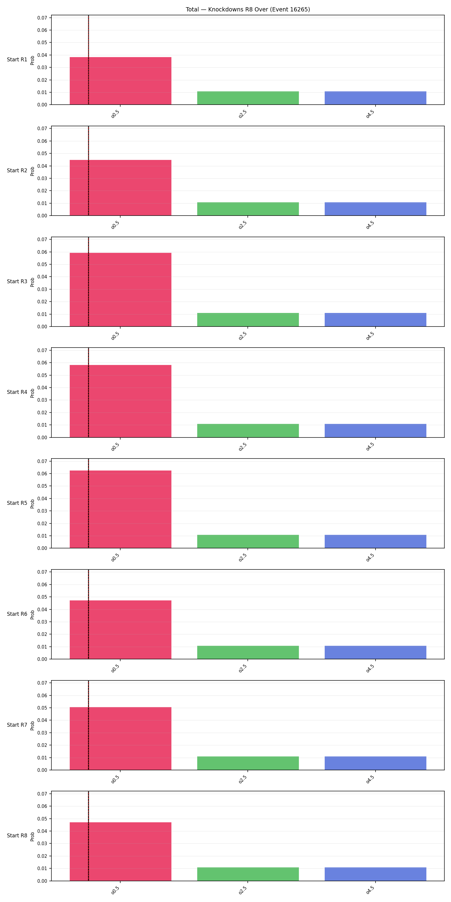 Stats/Round/Total Overs/Knockdowns/Round 08/16265 Round 08 Over Snapshots — Prod
