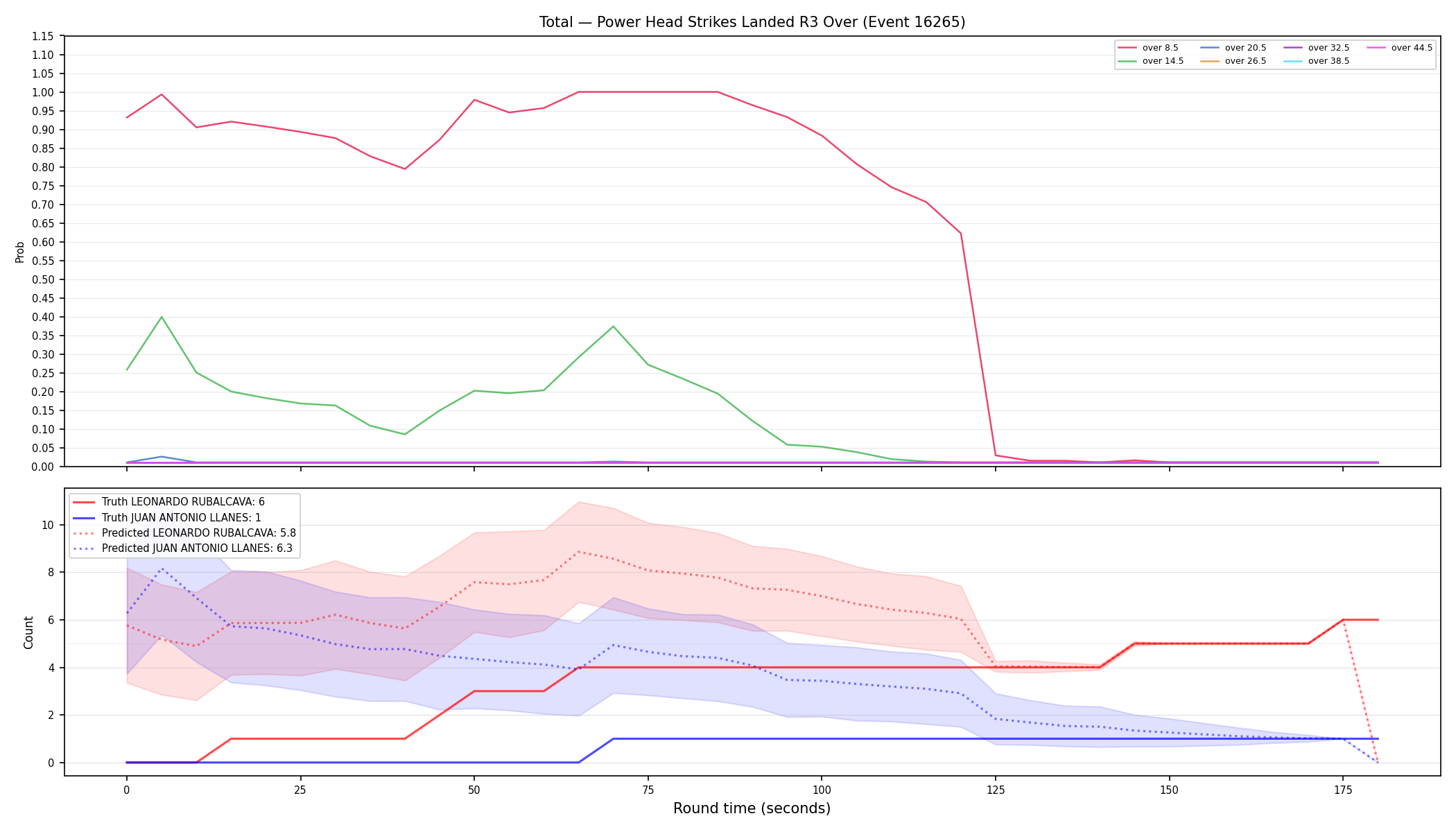 Stats/Round/Total Overs/Power Head Strikes Landed/Round 03/16265 Round 03 Over — Prod