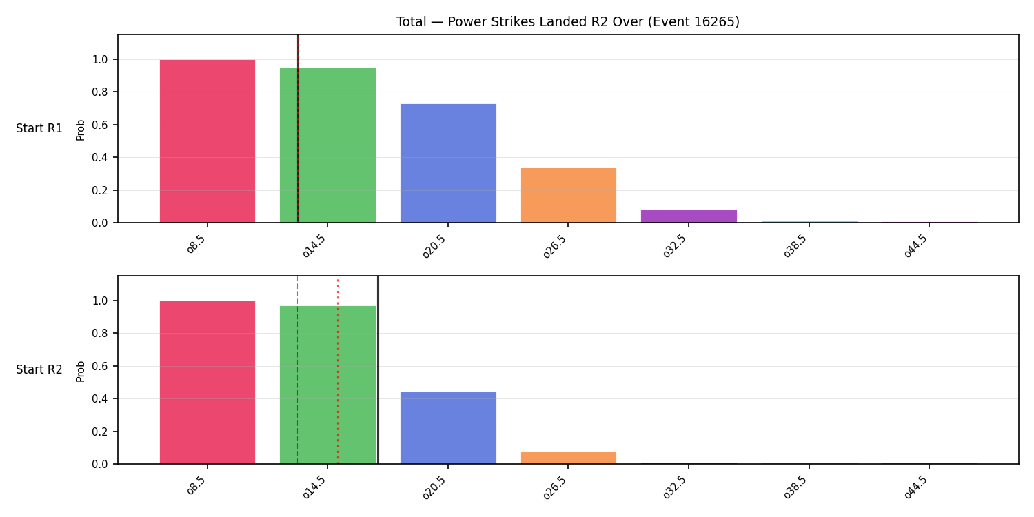Stats/Round/Total Overs/Power Strikes Landed/Round 02/16265 Round 02 Over Snapshots — Prod