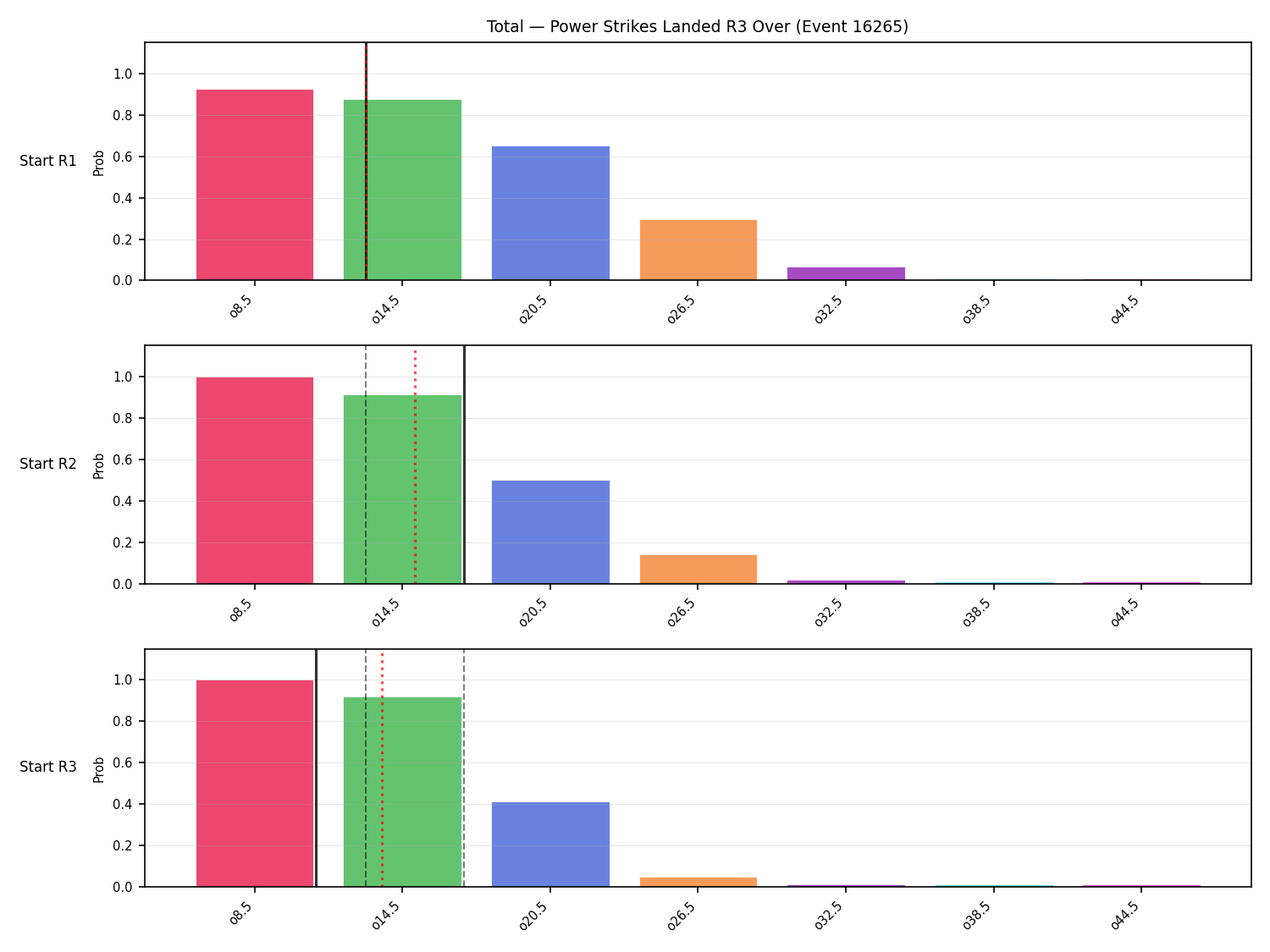 Stats/Round/Total Overs/Power Strikes Landed/Round 03/16265 Round 03 Over Snapshots — Prod