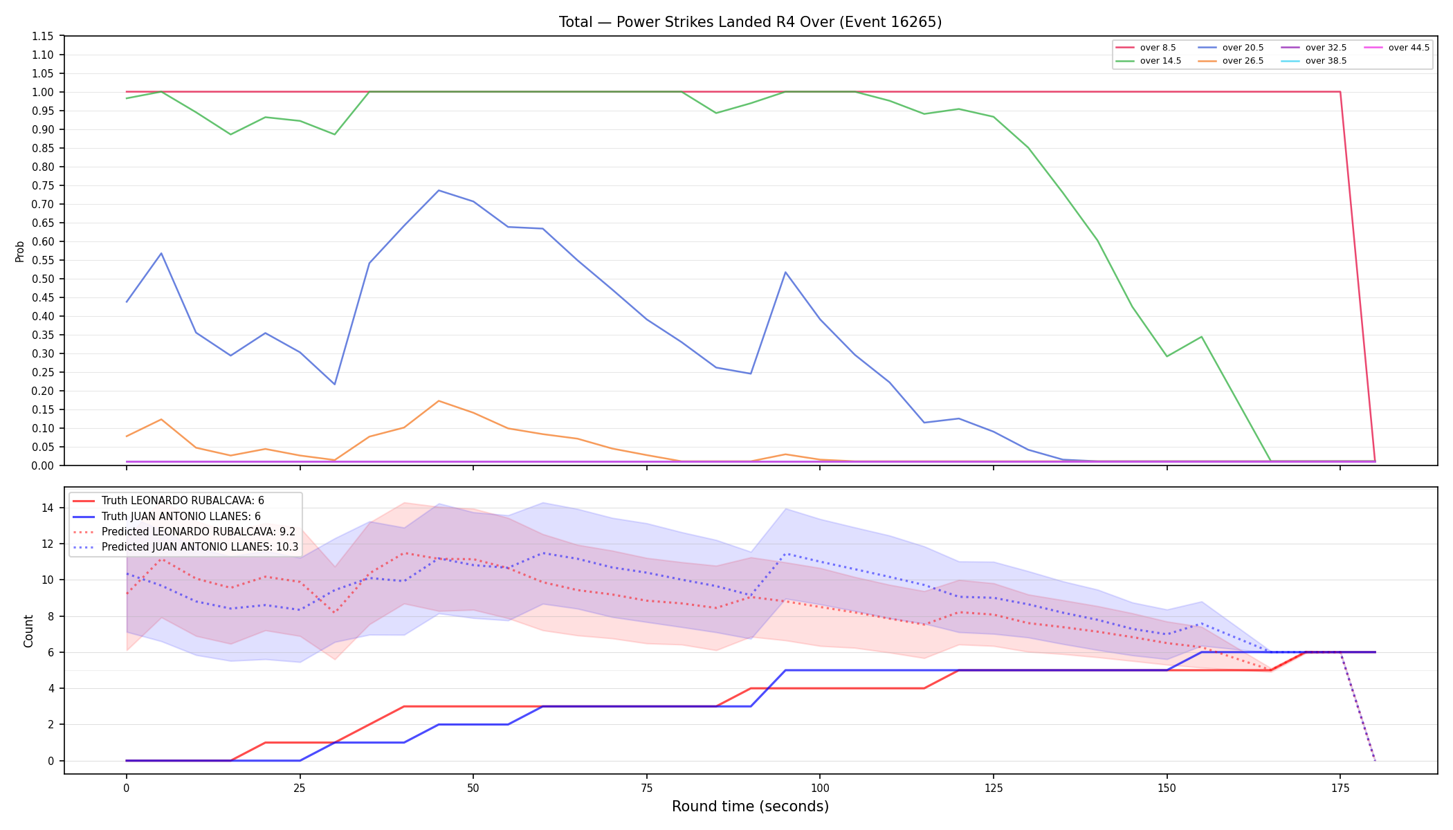 Stats/Round/Total Overs/Power Strikes Landed/Round 04/16265 Round 04 Over — Prod